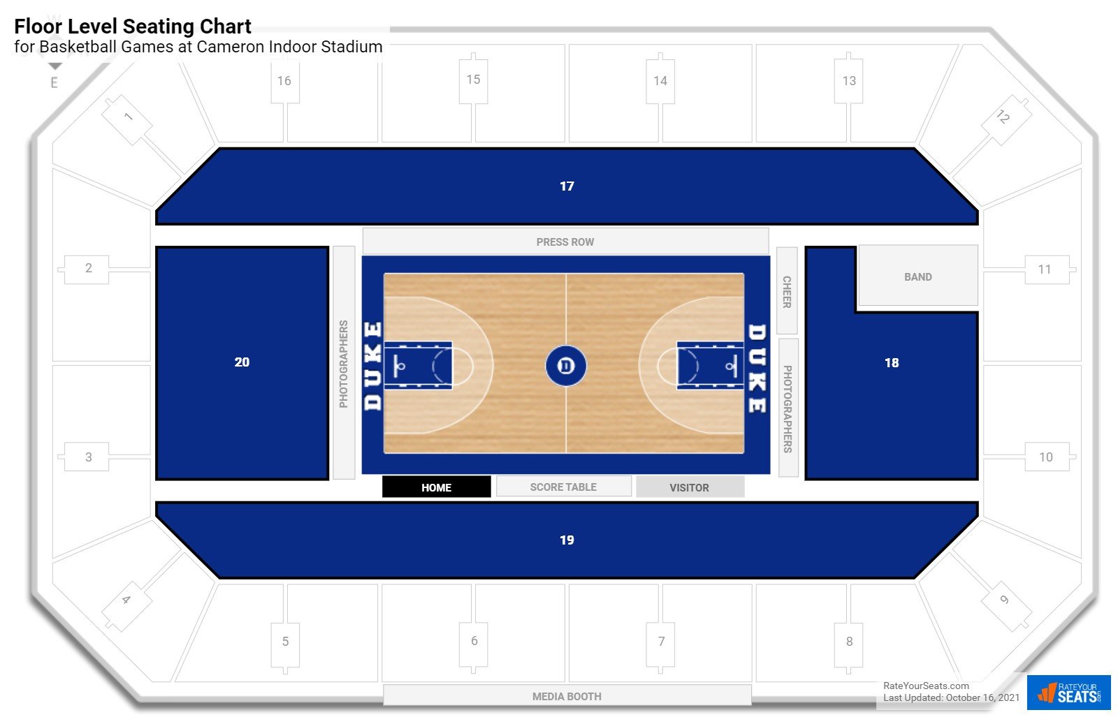 Cameron Indoor Stadium Floor Level