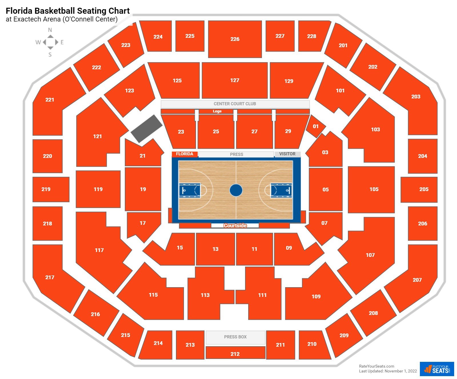 Florida Gators Seating Chart at Exactech Arena (O