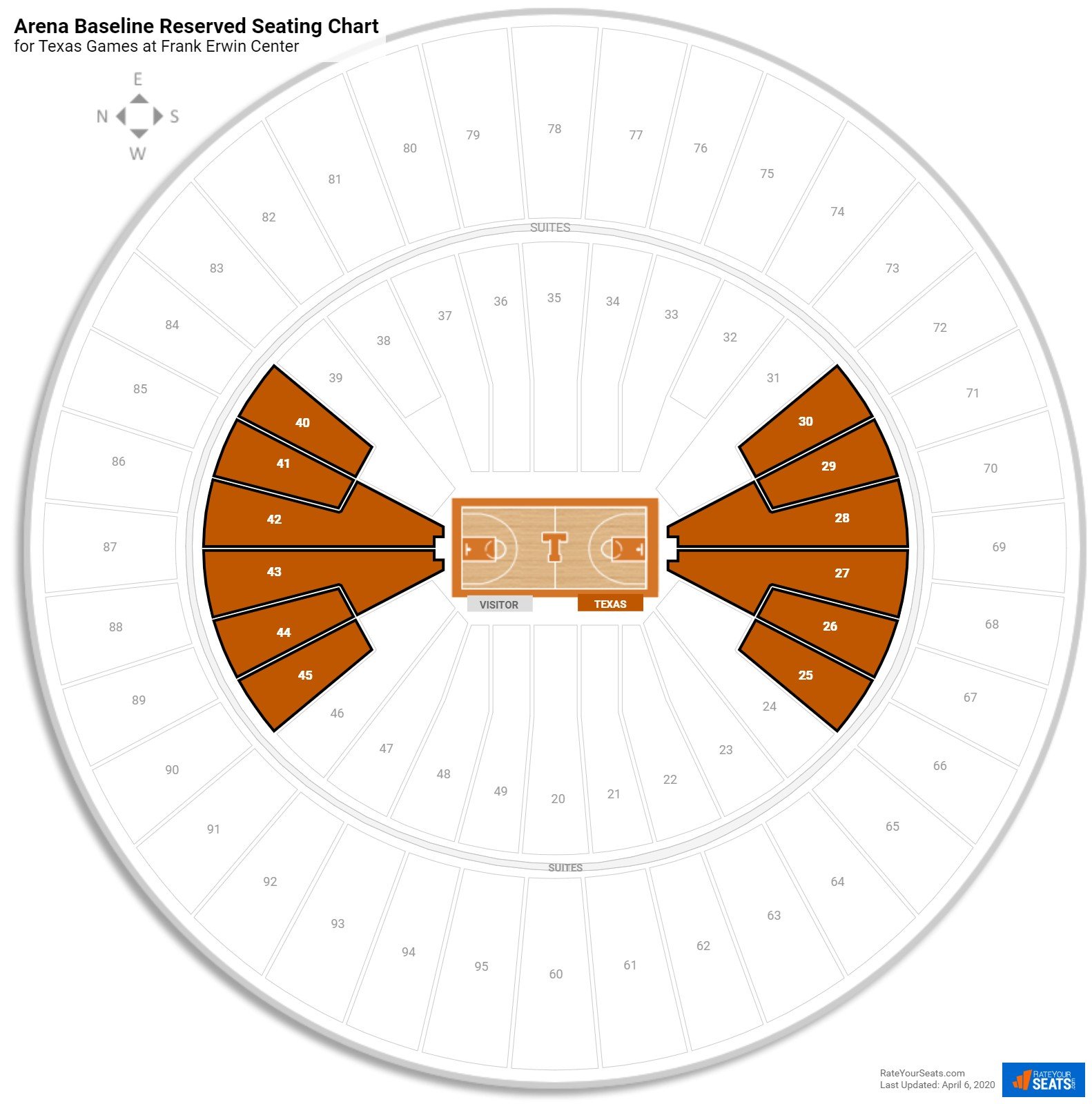 Frank Erwin Center (Texas) Seating Guide - RateYourSeats.com