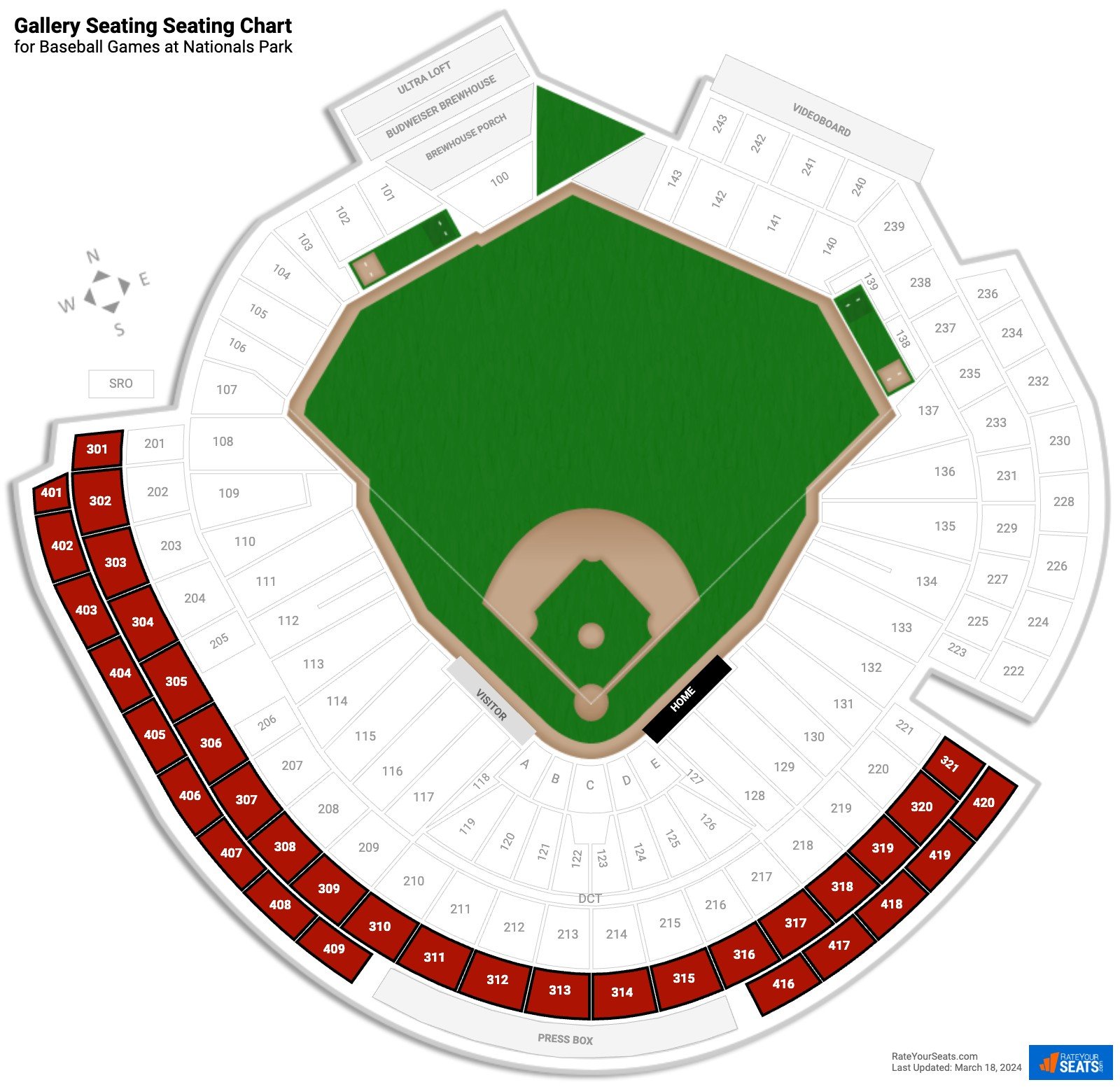 Nationals Park Gallery Seating Rateyourseats Com