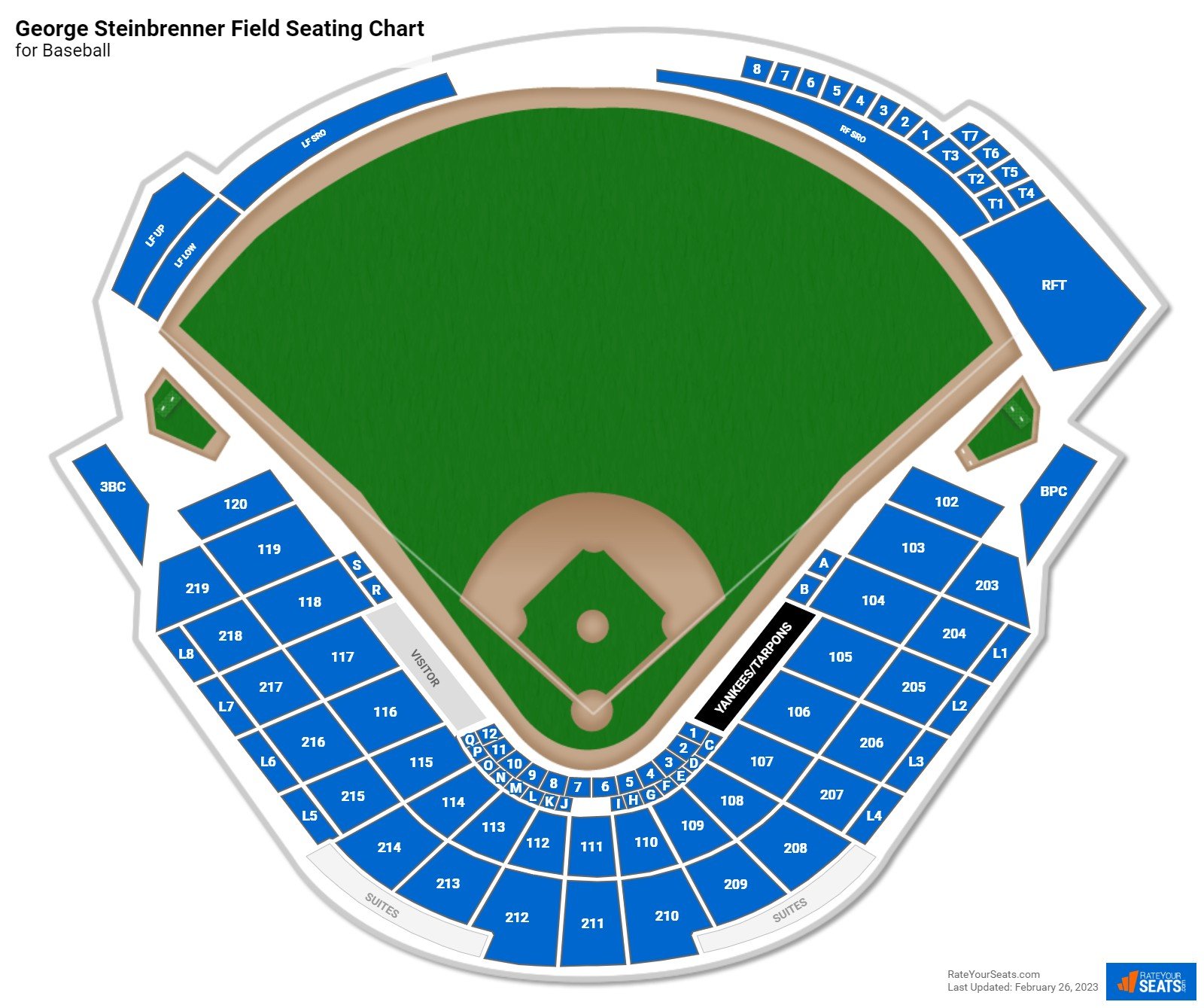 George Steinbrenner Field Baseball Seating Chart