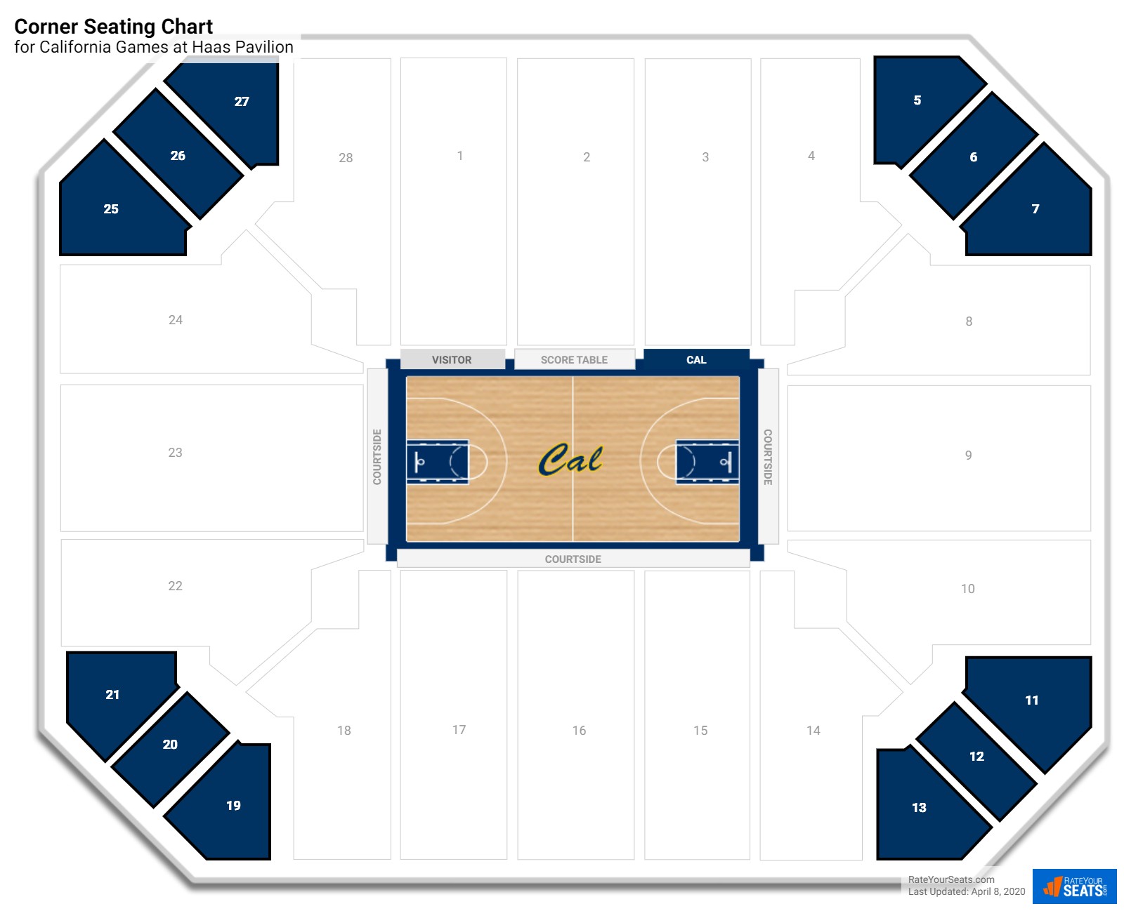 Uc Davis Pavilion Seating Chart