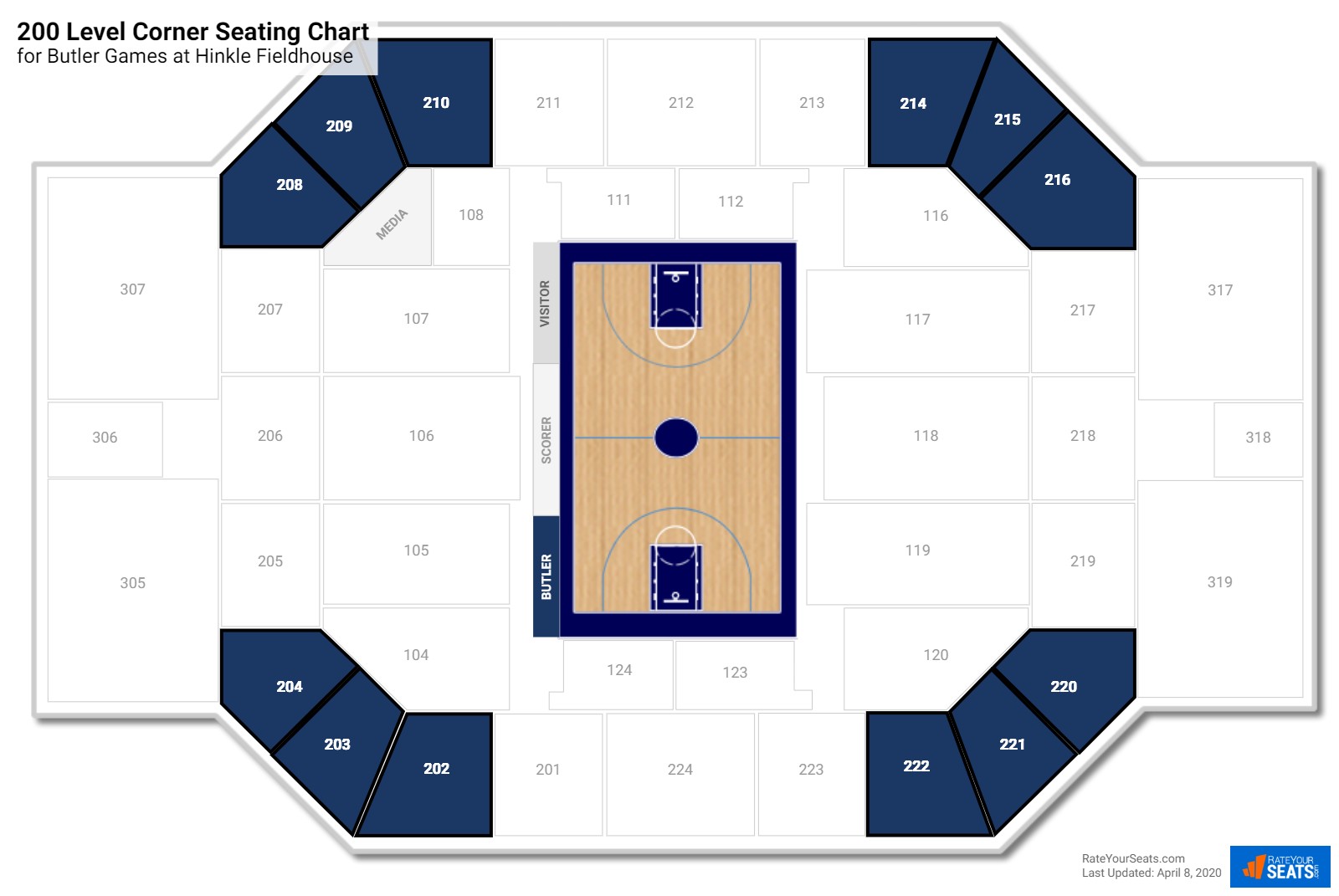 Hinkle Fieldhouse Butler Seating Guide Rateyourseats Hinkle Fieldhouse 200 Level Corner Seating Chart