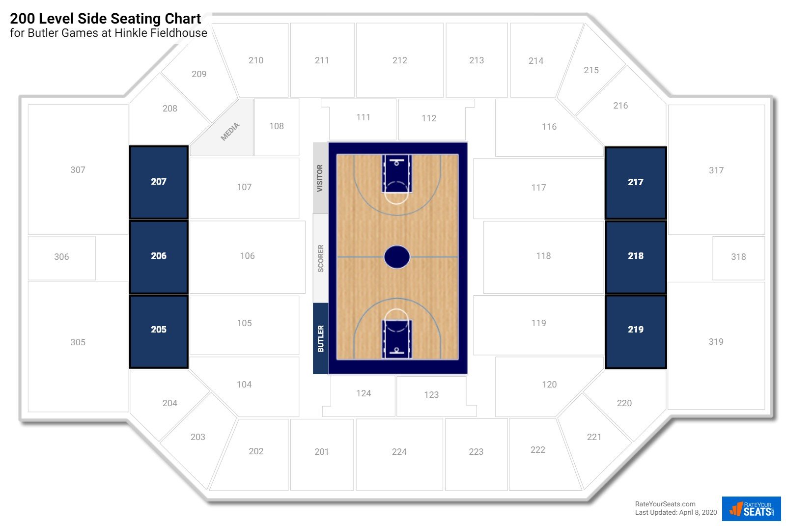 Butler Hinkle Fieldhouse Seating Chart