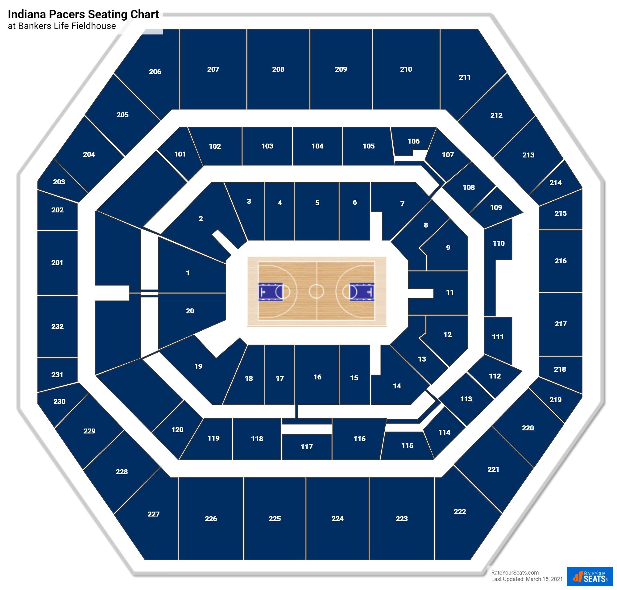 Gainbridge Fieldhouse Seating Charts