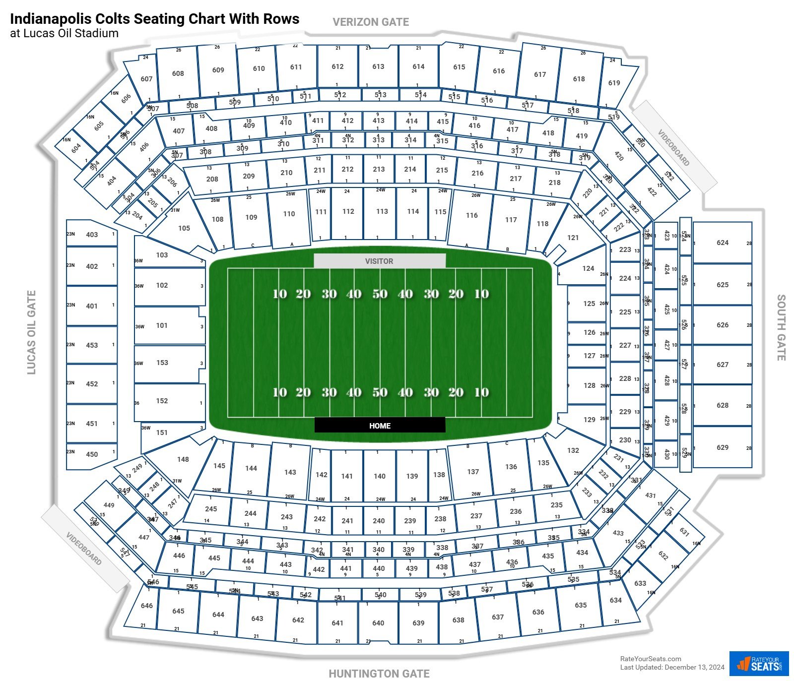 Indianapolis Colts Stadium Seating Chart