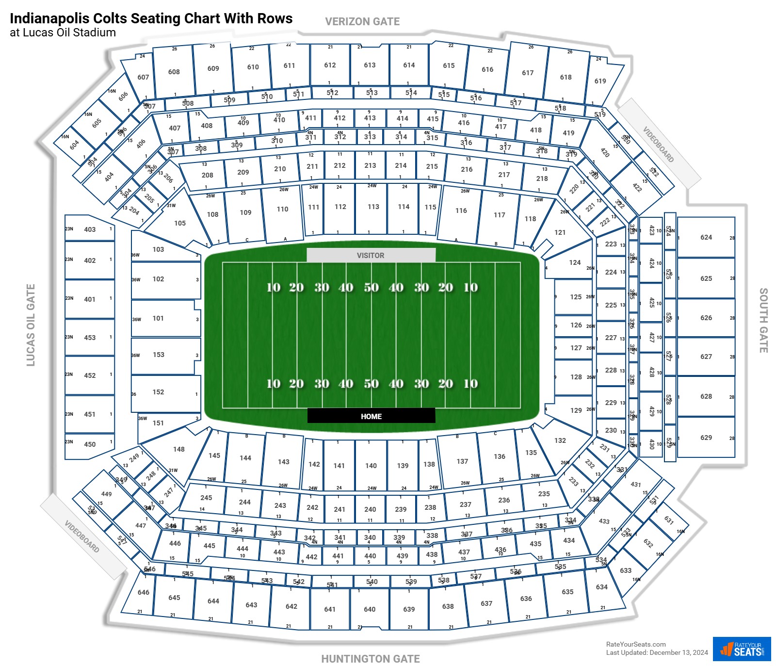 Lucas Oil Stadium Seat View Lucas Oil Stadium Seat View