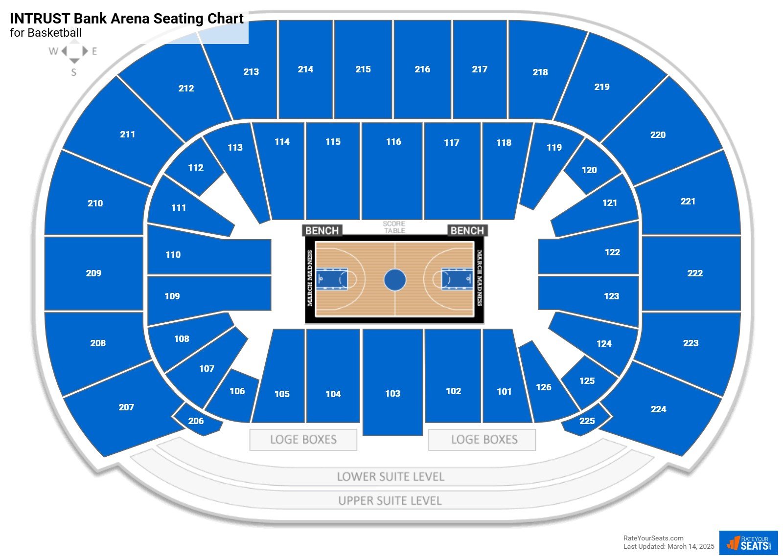 INTRUST Bank Arena Basketball Seating Chart