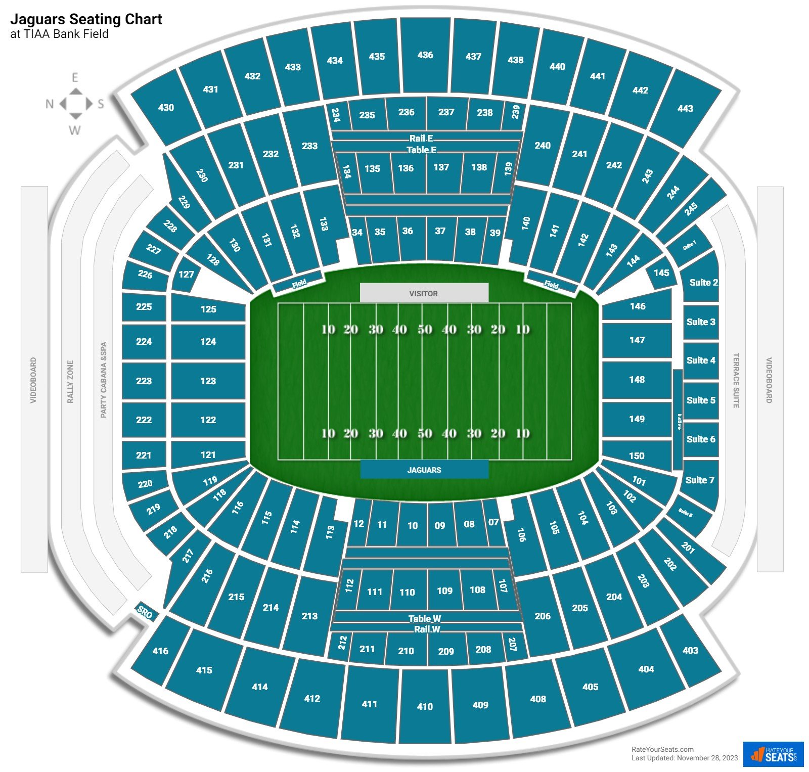 Jacksonville Jaguars Seating Chart at TIAA Bank Field