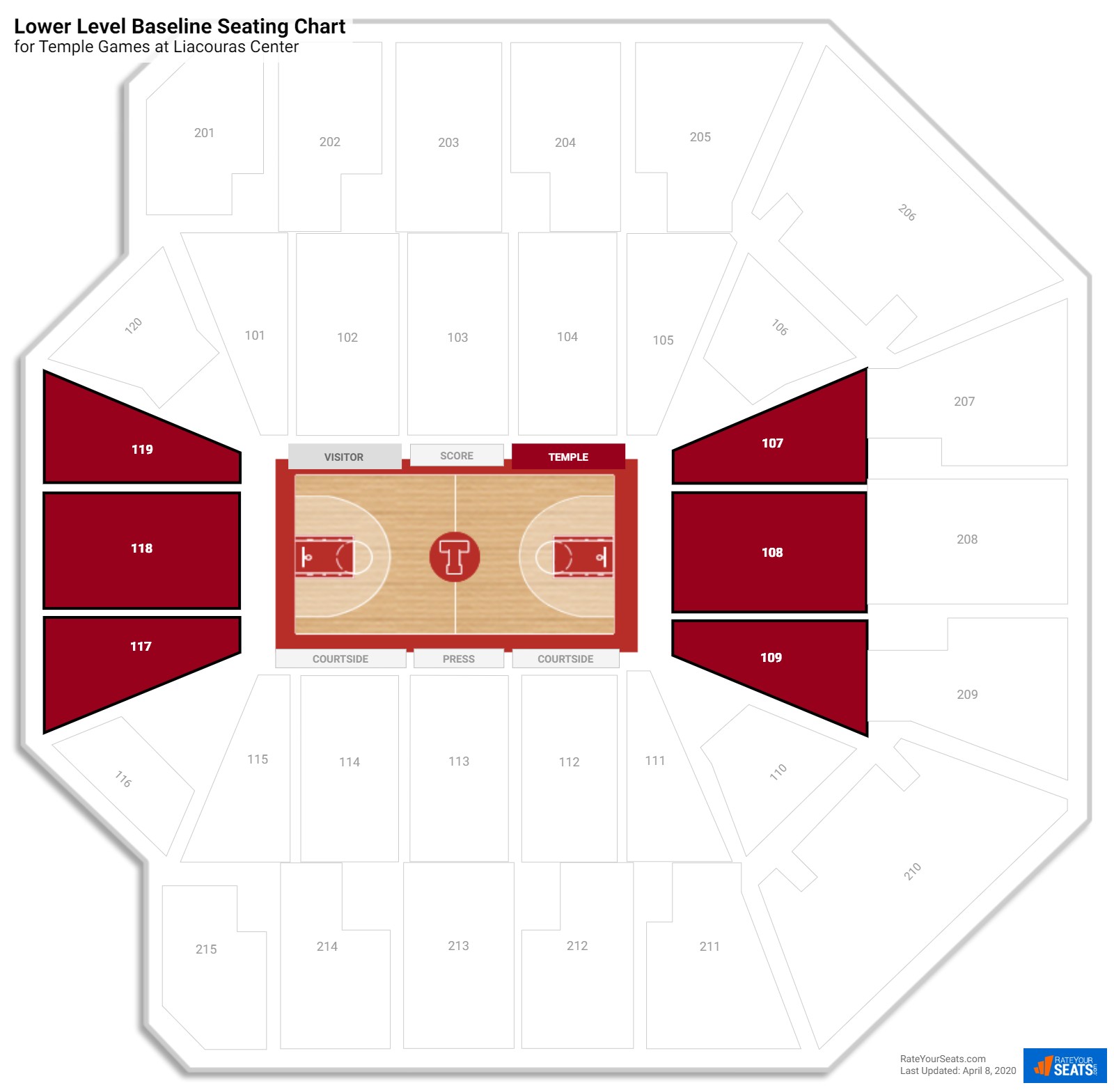 Temple Owls Basketball Seating Chart