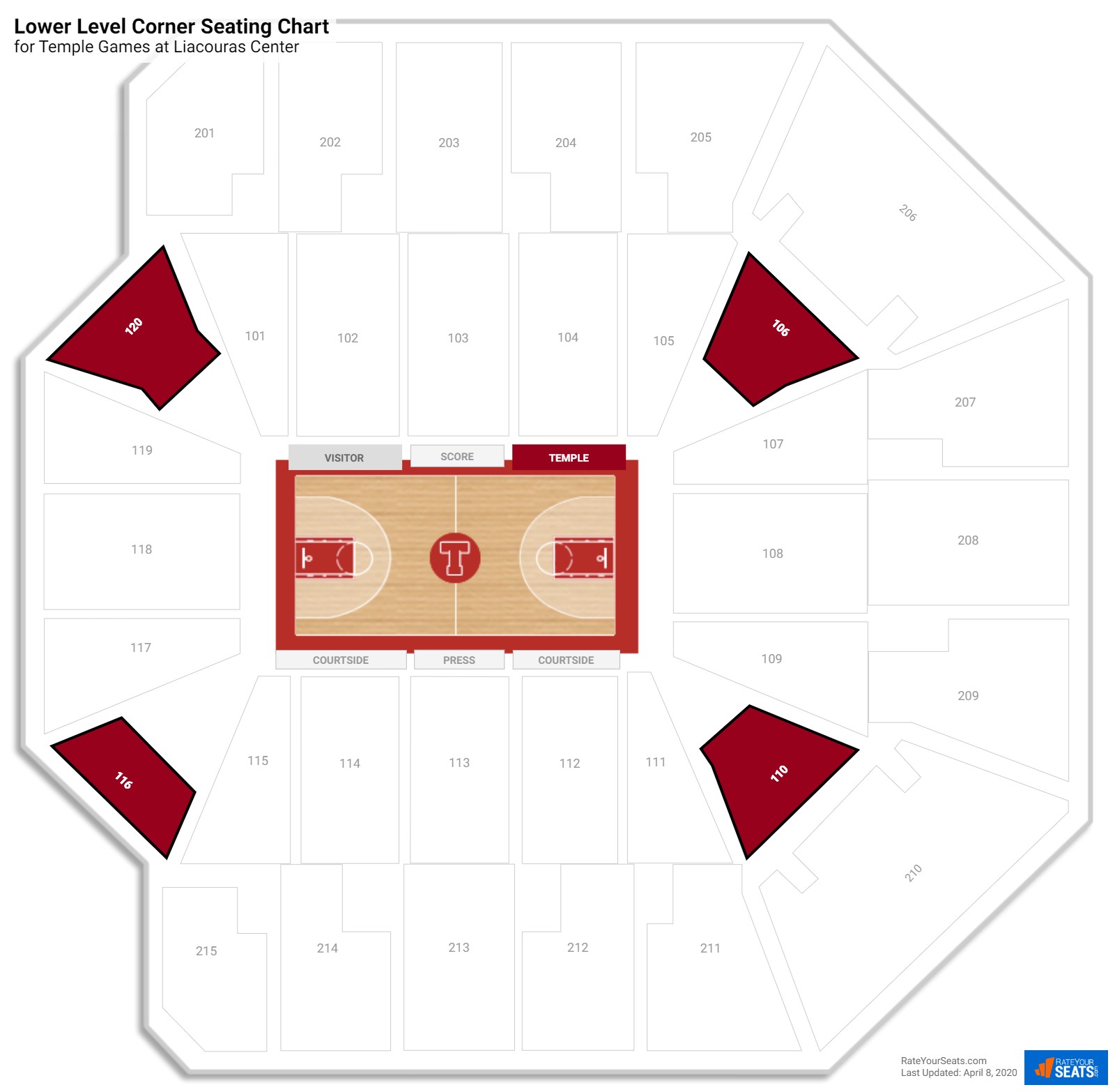 Liacouras Center Philadelphia Seating Chart