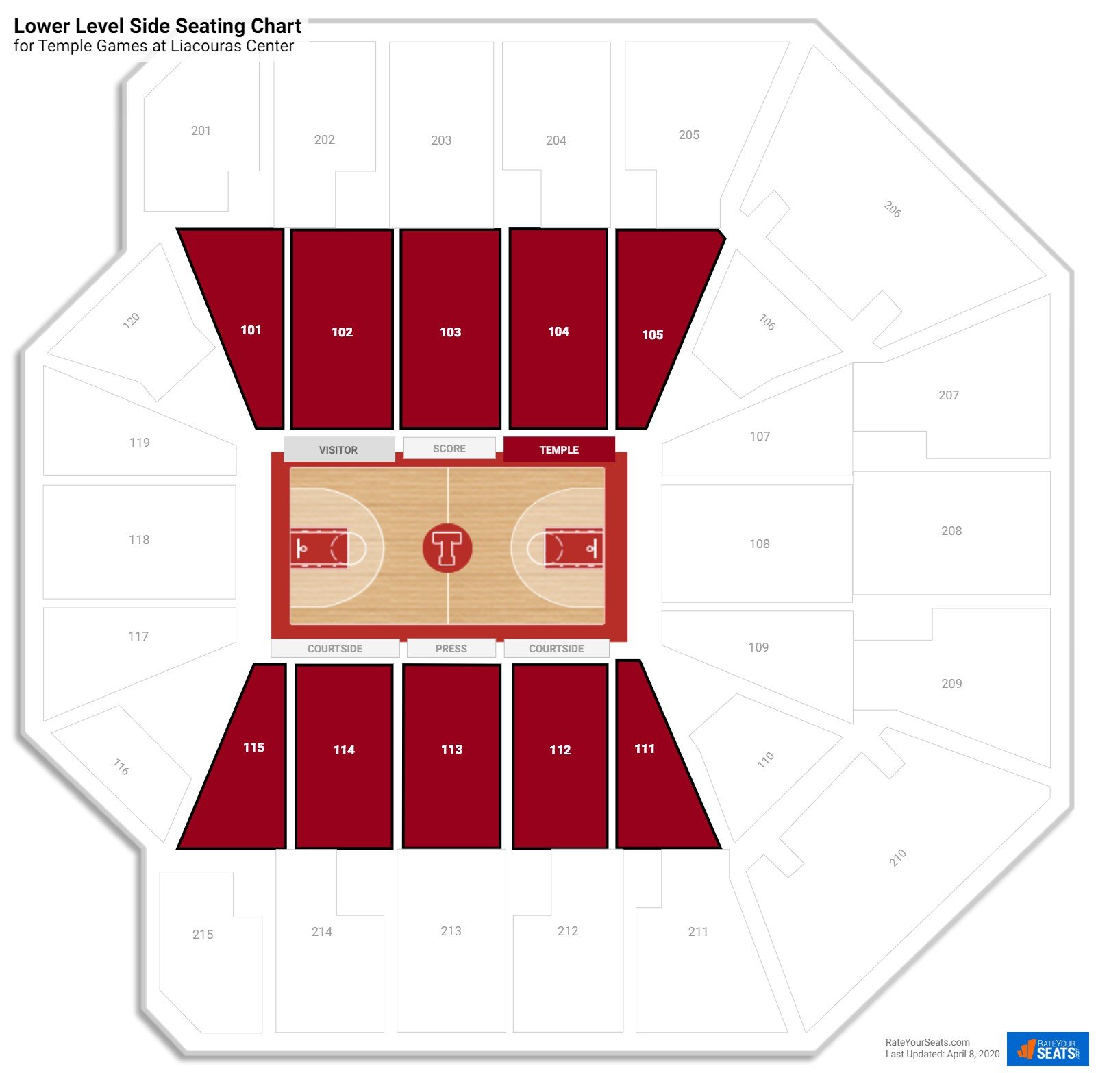 Liacouras Center (Temple) Seating Guide - RateYourSeats.com