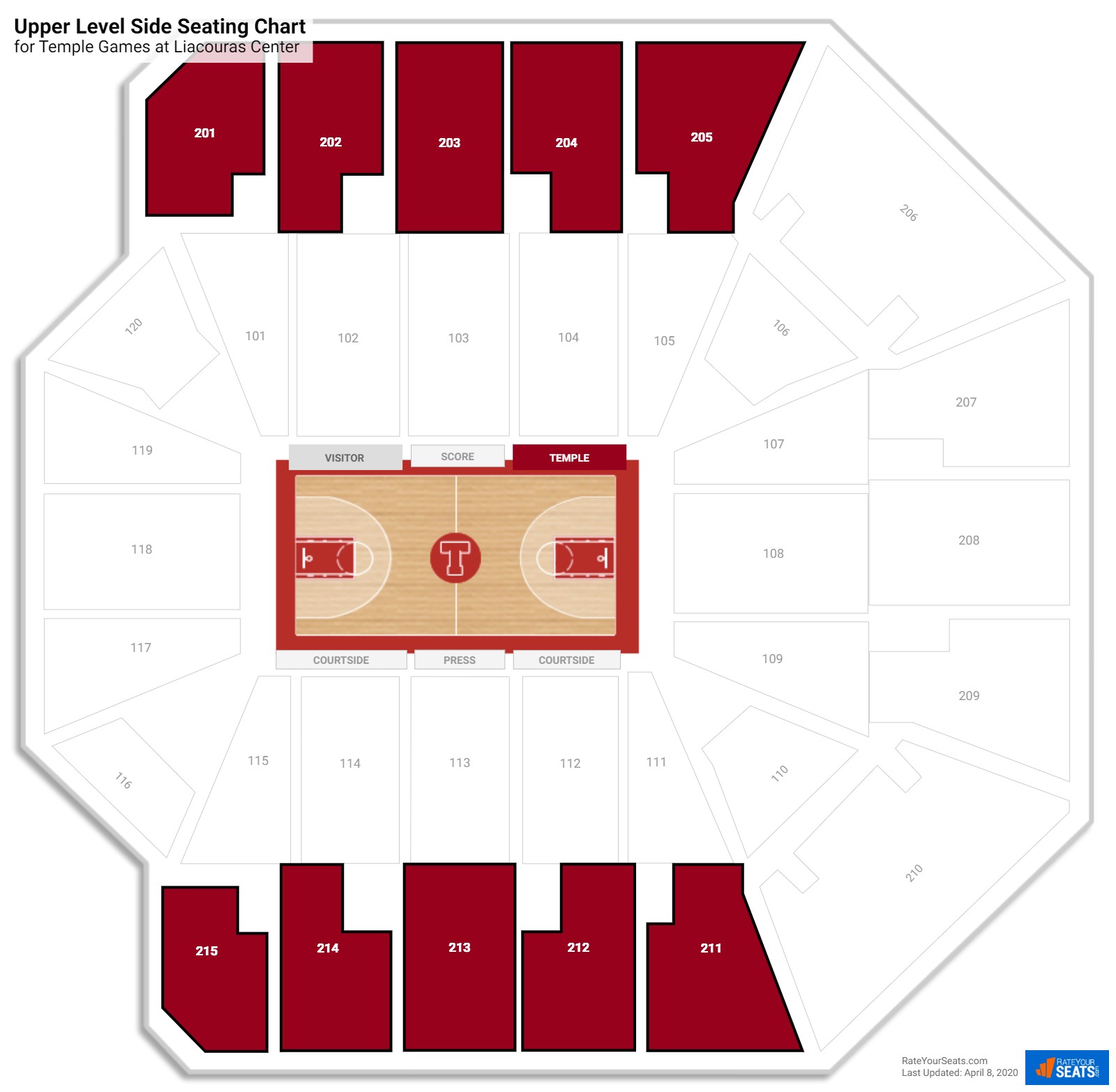 Liacouras Center Seating Chart