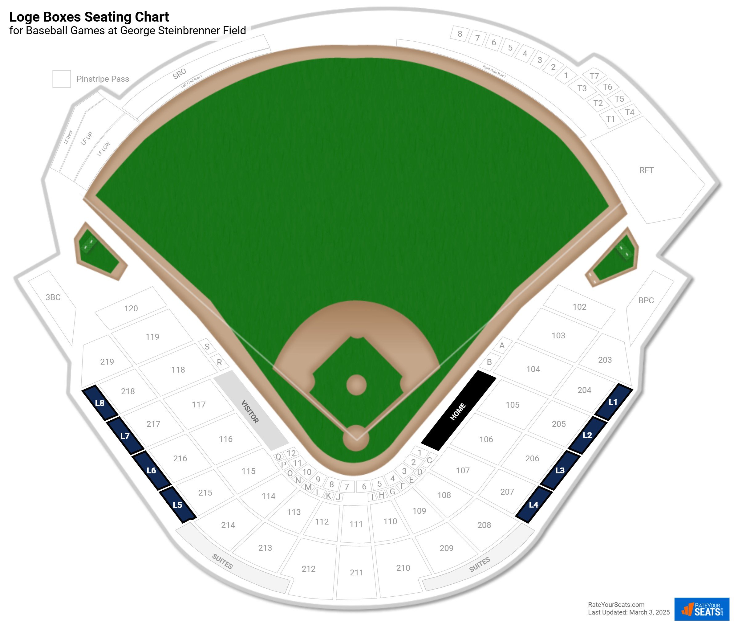 click to enlarge Baseball Loge Boxes Seating Chart at George Steinbrenner Field