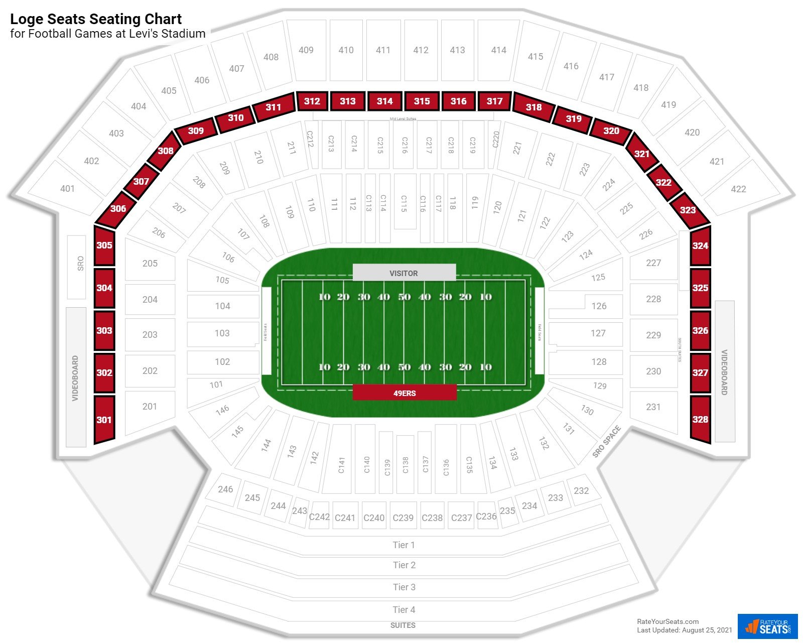 Levi S Stadium Loge Seats