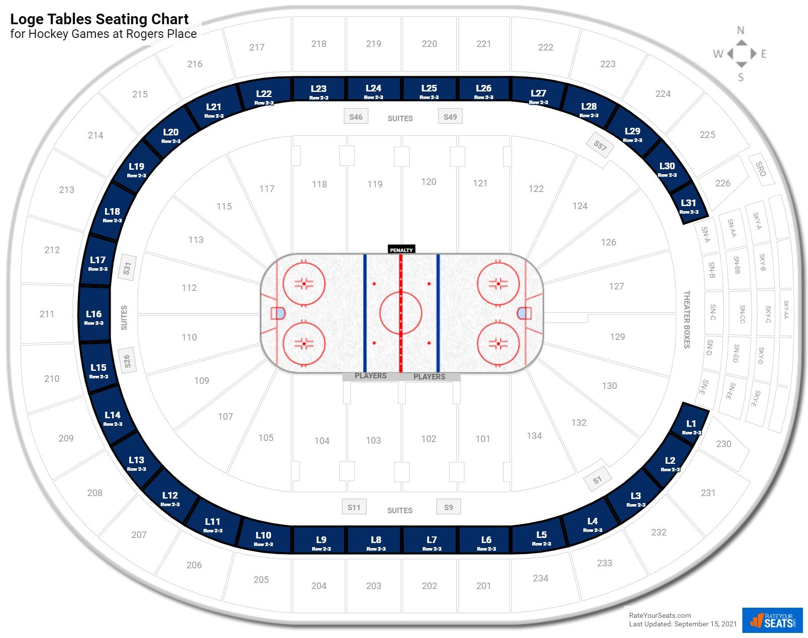 Loge Tables at Rogers Place