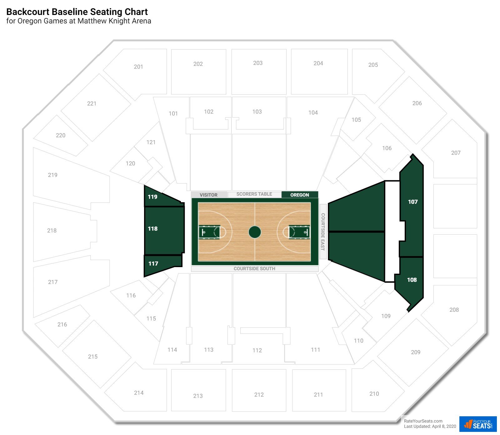 Matthew Knight Arena Eugene Oregon Seating Chart