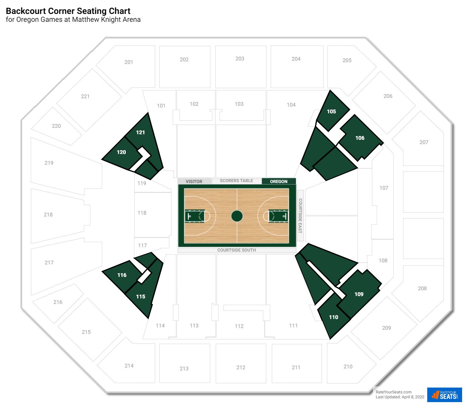 Oregon Ducks Seating Chart