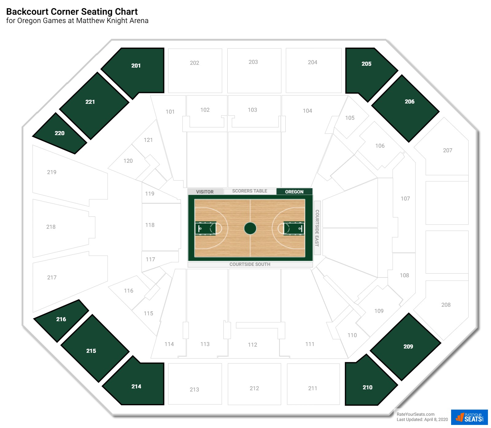 Oregon Ducks Seating Chart