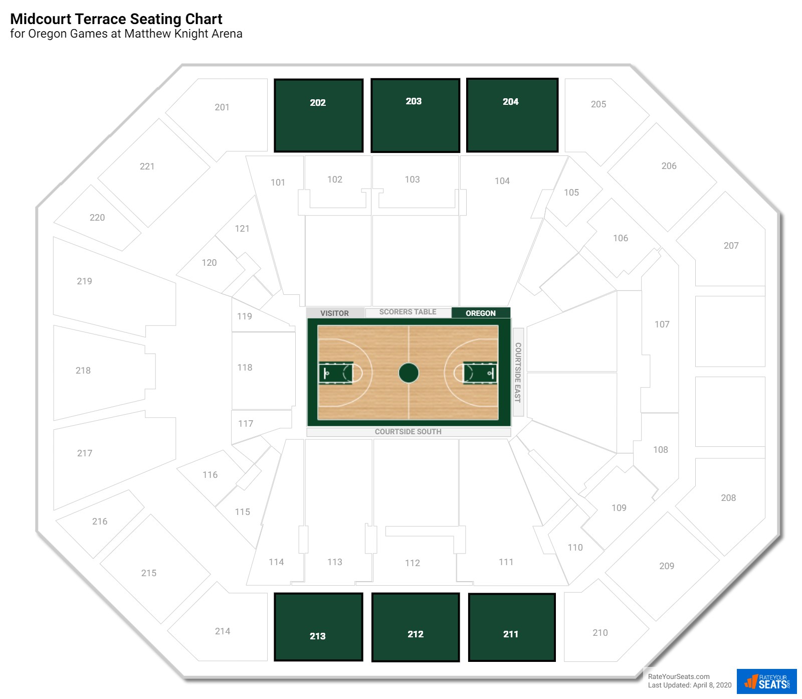 Matthew Knight Arena Eugene Oregon Seating Chart