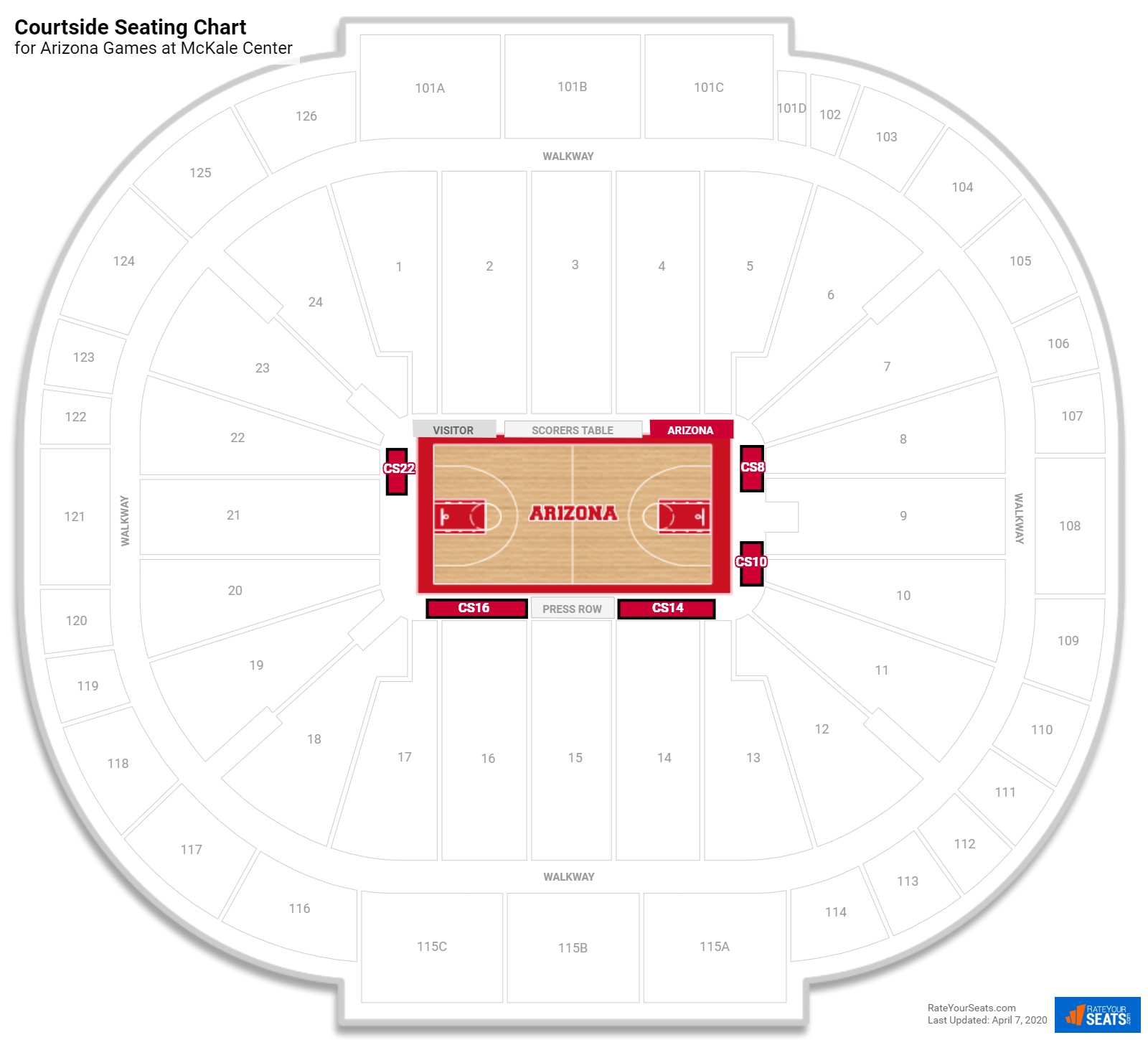 Arizona Mckale Center Seating Chart