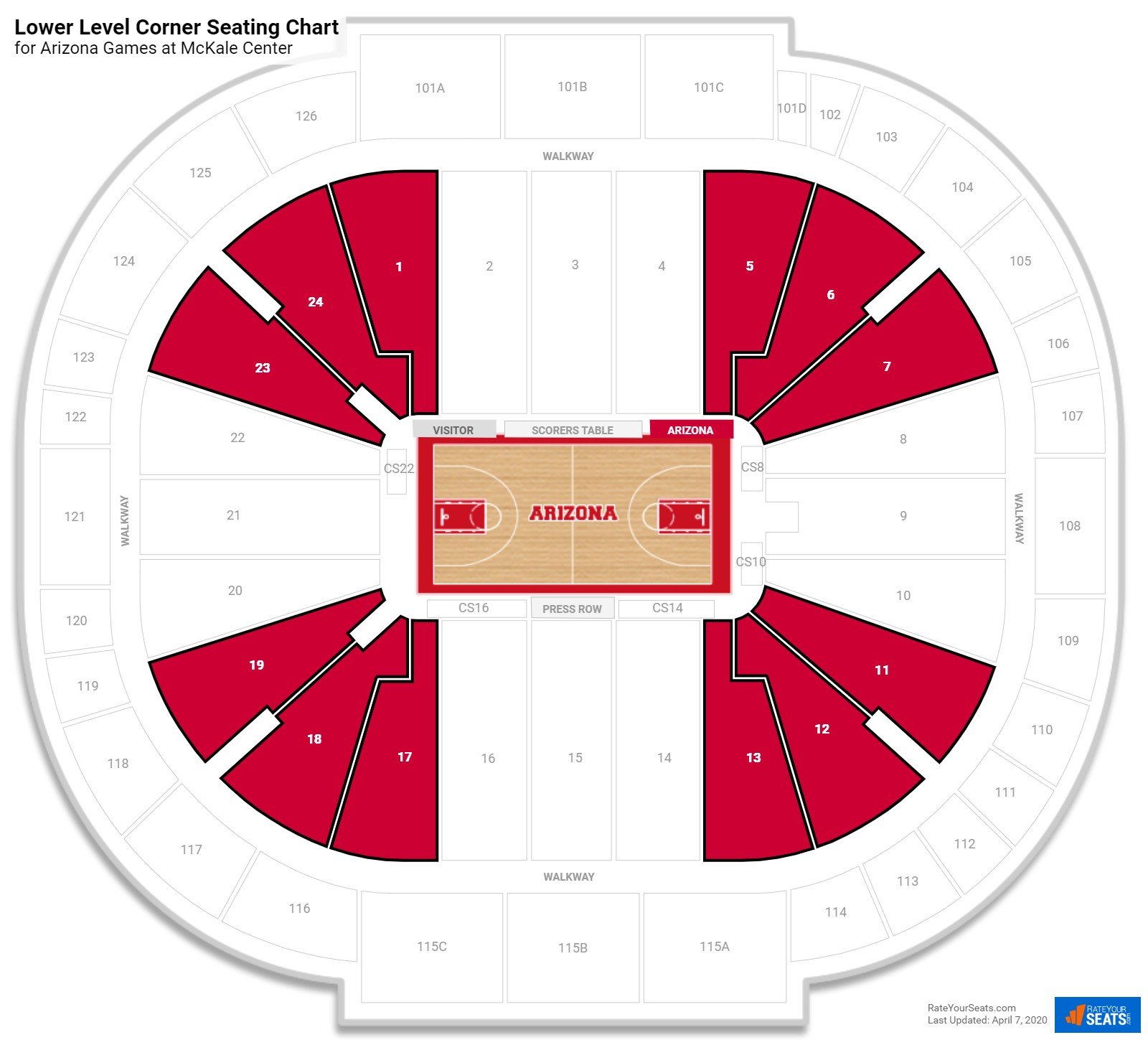 McKale Center (Arizona) Seating Guide - RateYourSeats.com