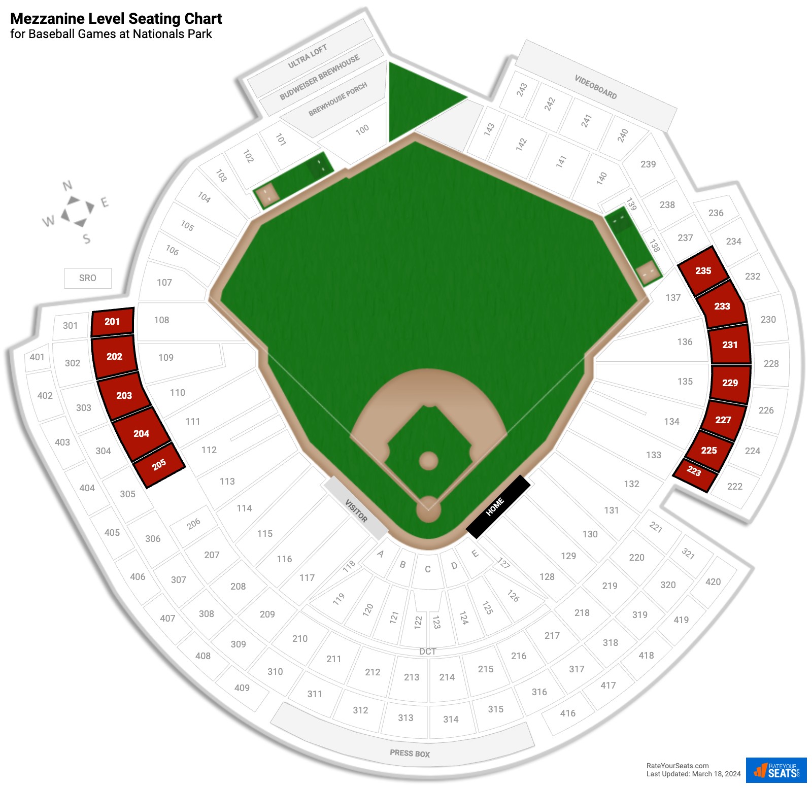 The Capital Conjecture: Breaking Down Nationals Park Seating – The Top Step