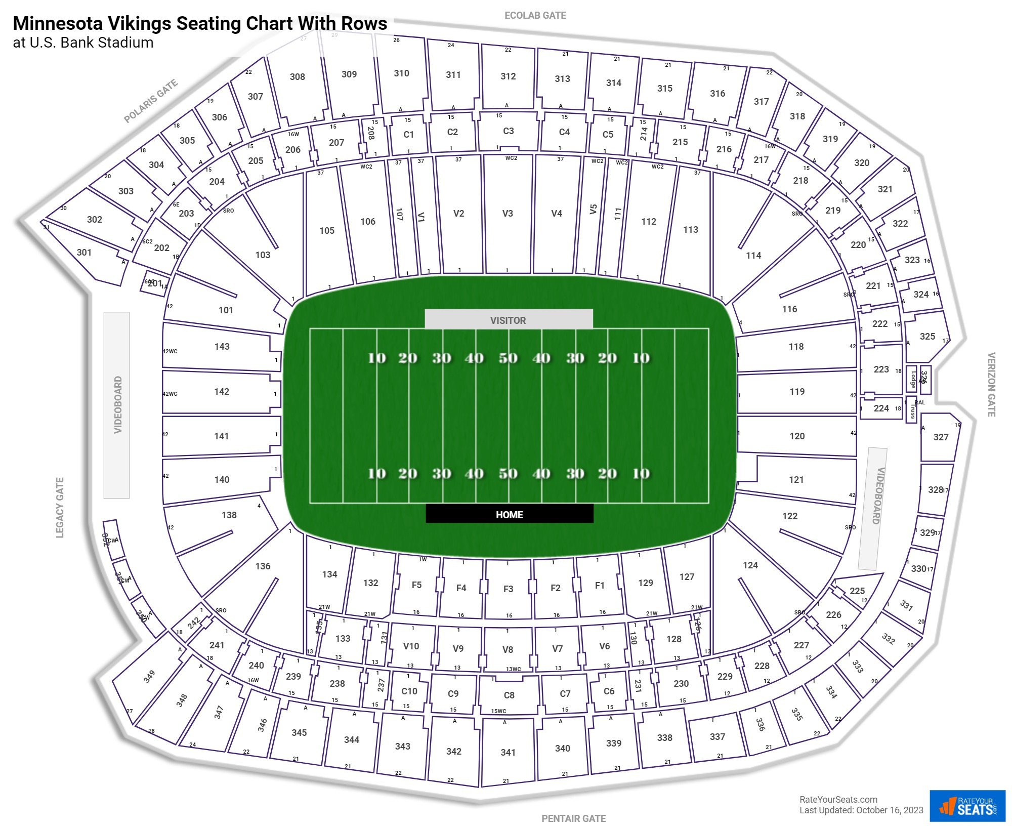 U S Bank Stadium Seating Chart