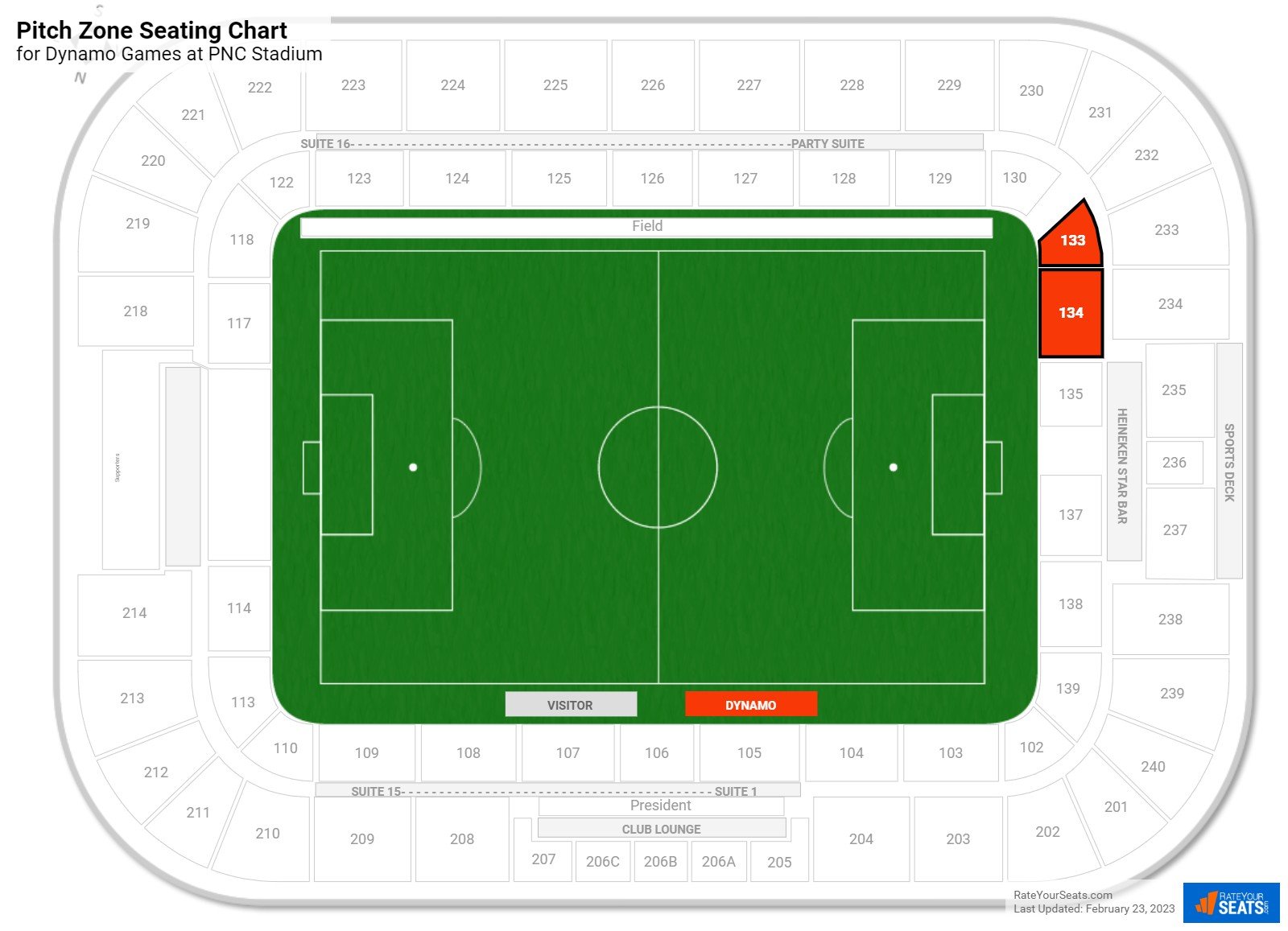 Dynamo Pitch Zone Seating Chart at PNC Stadium