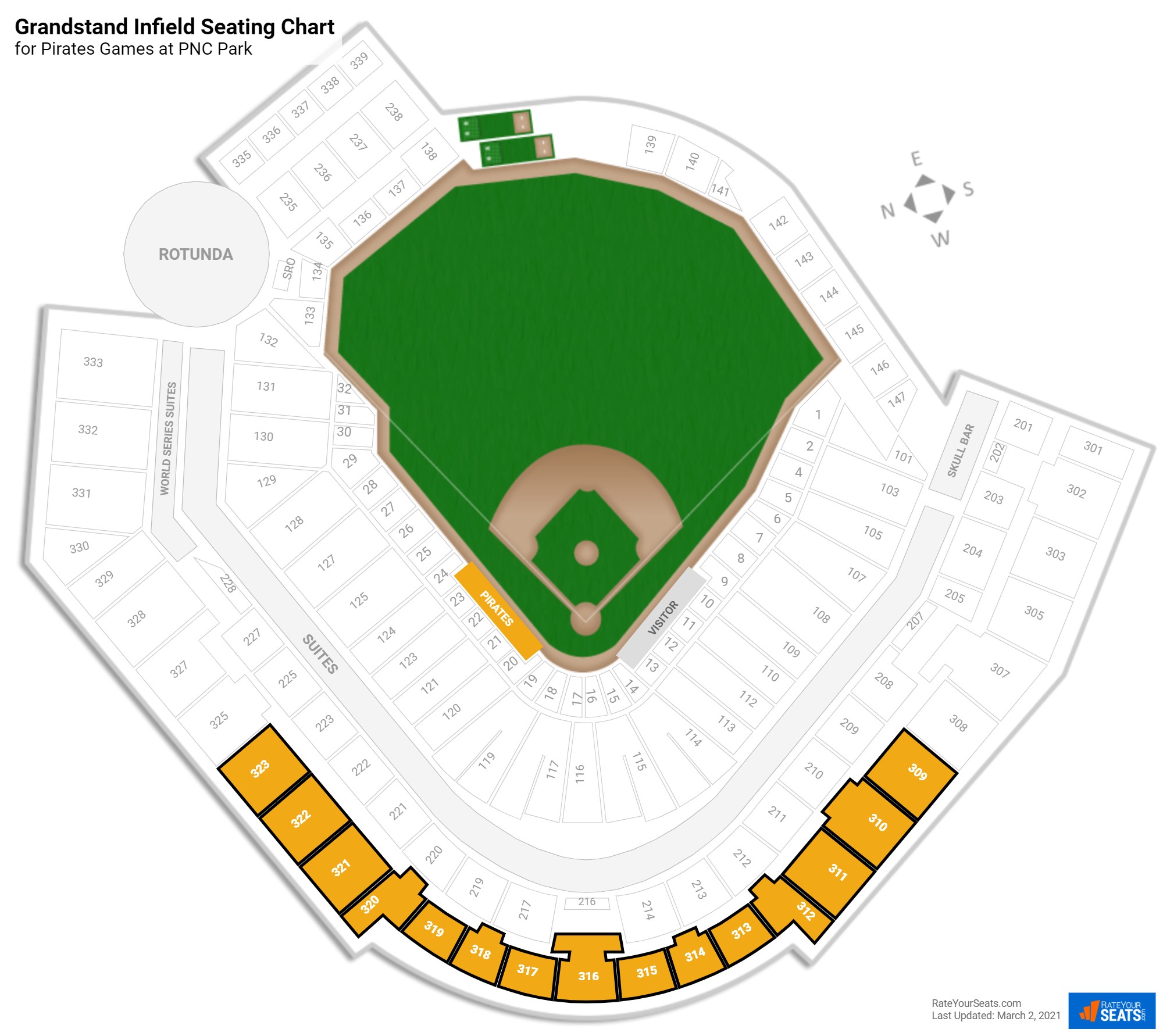 Grandstand Infield PNC Park Baseball Seating