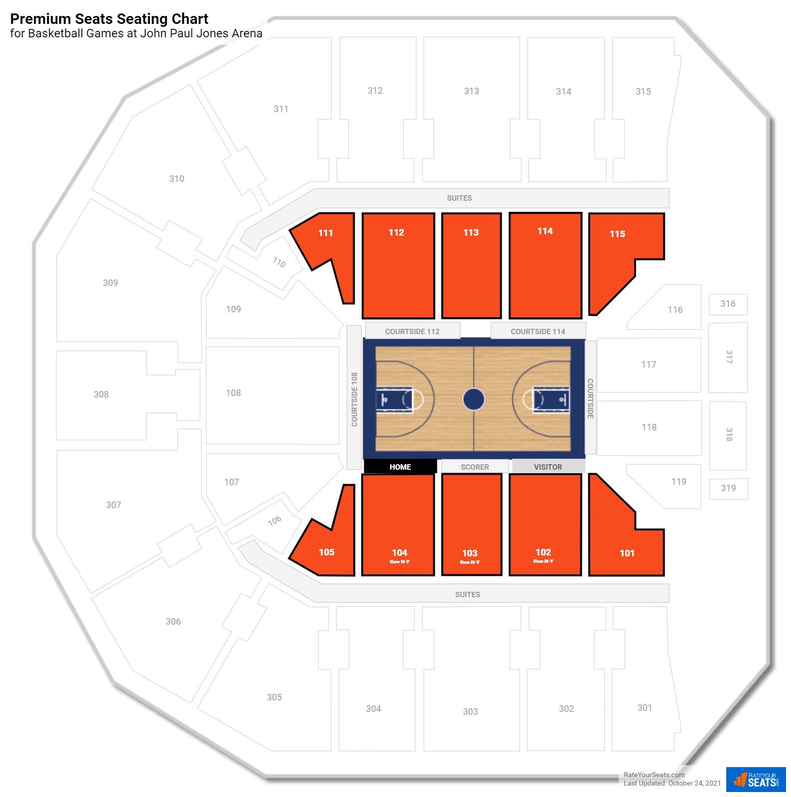 John Paul Jones Arena Premium Seats