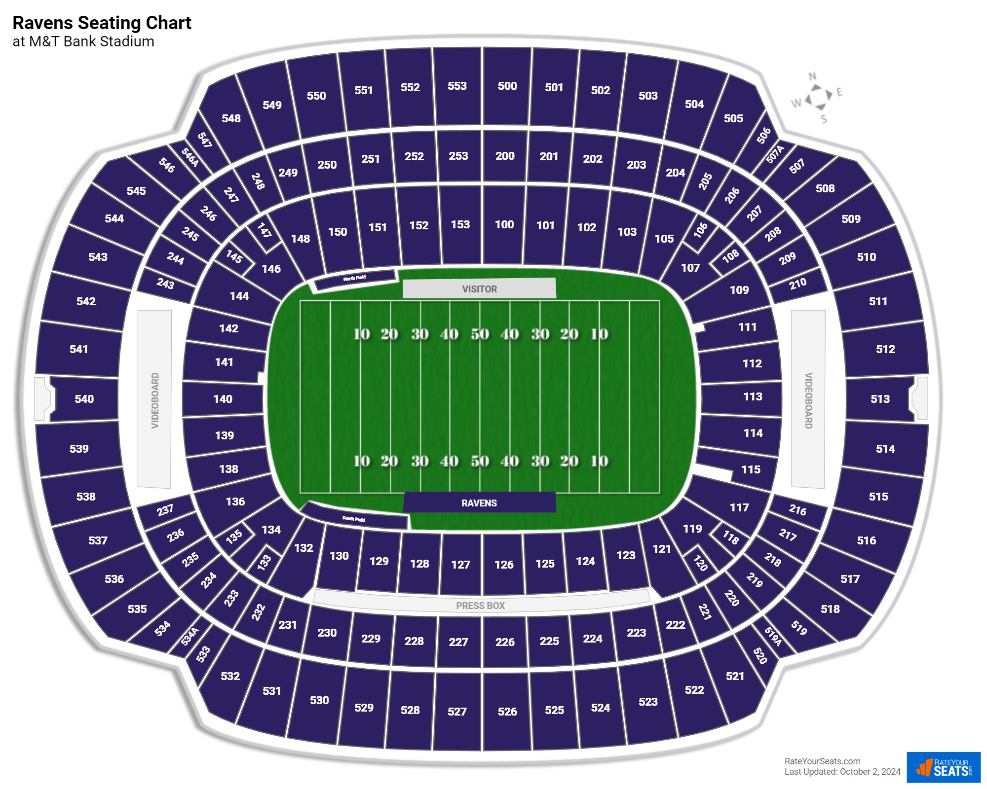 Ravens Tickets  Baltimore Ravens –