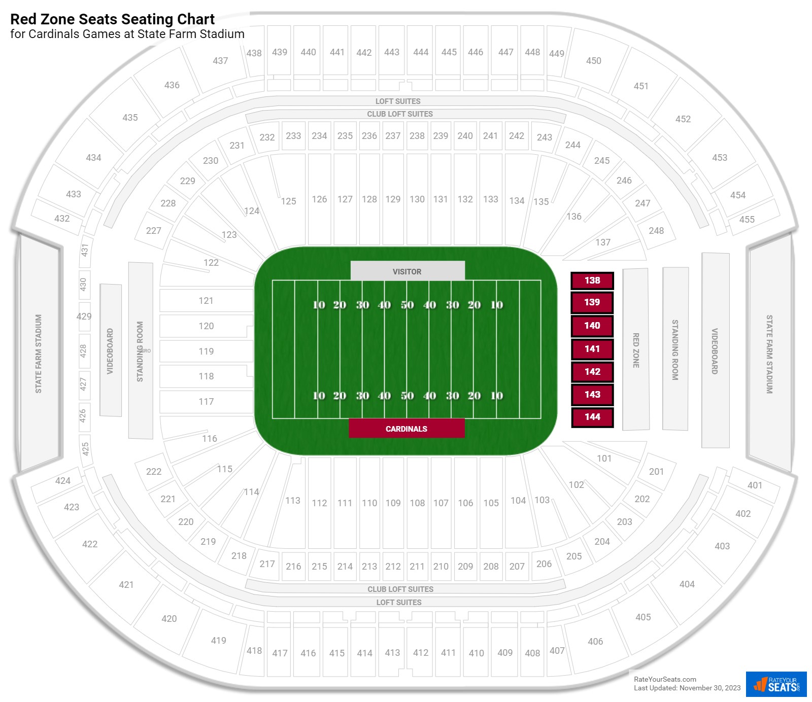 Cardinals Red Zone Seats Seating Chart at State Farm Stadium