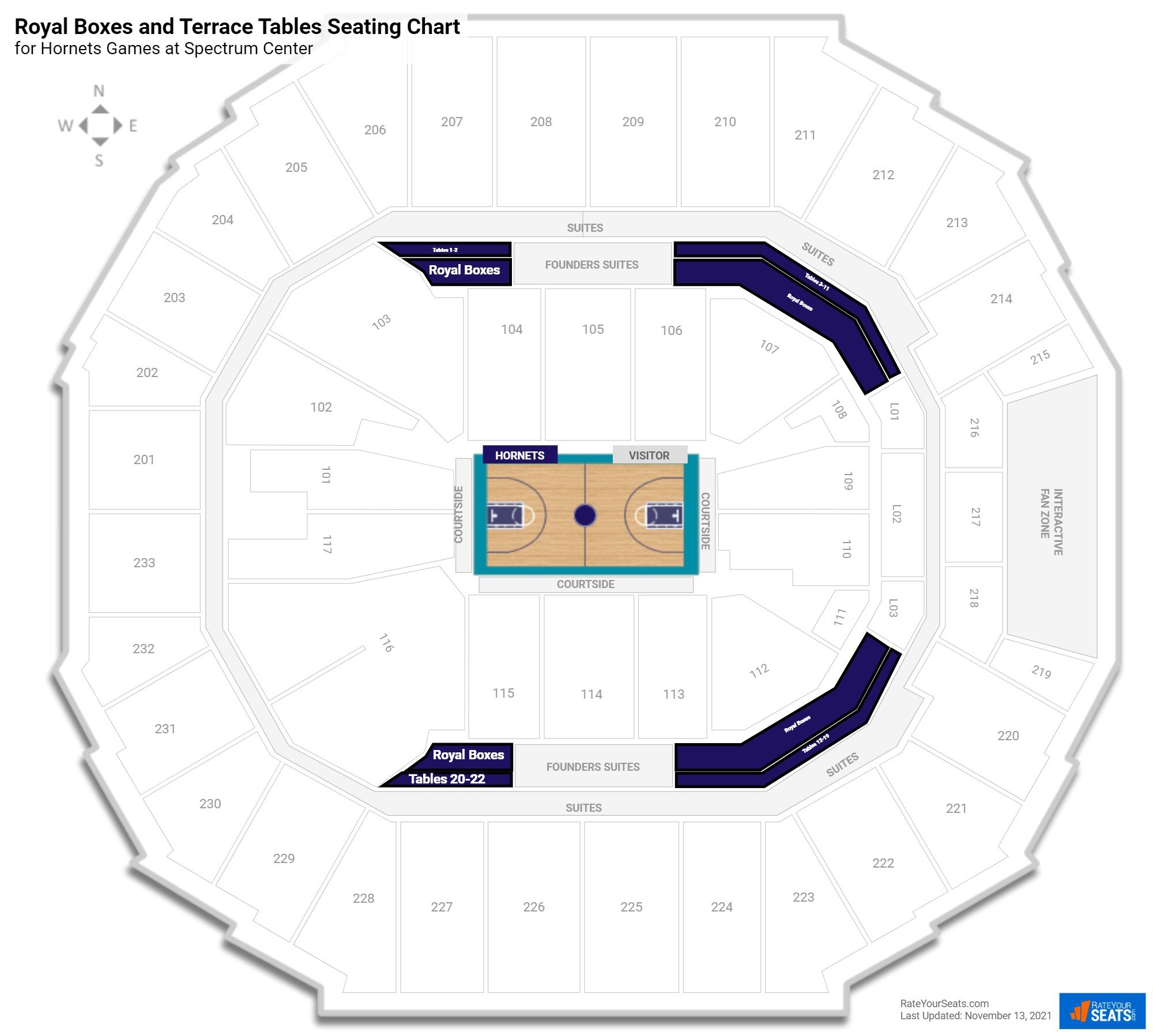 Terrace Tables At Spectrum Center