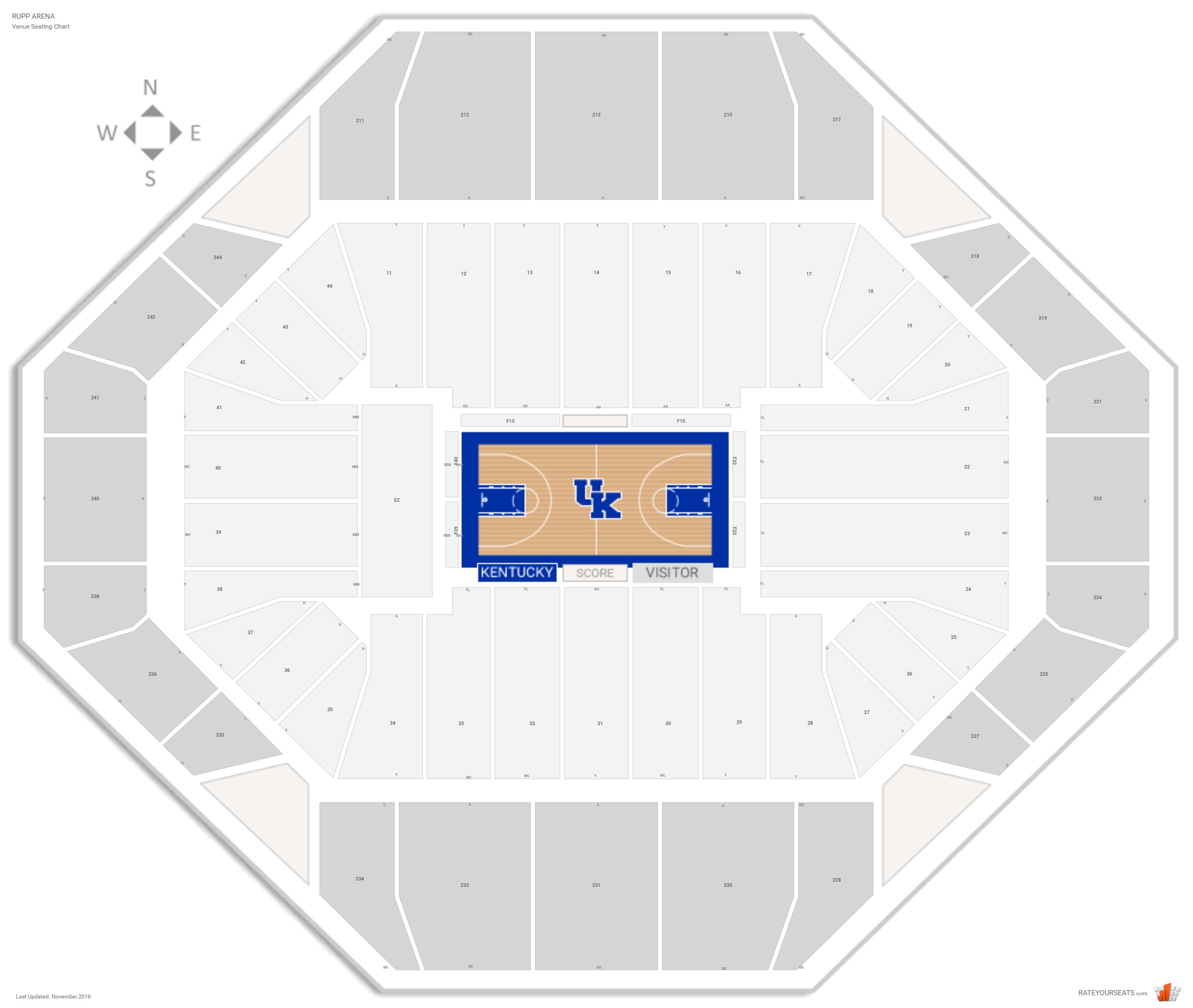 Rupp Arena Chart