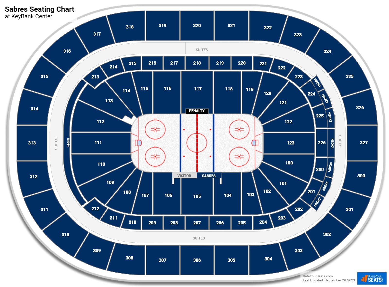 Keybank Center Seating Charts