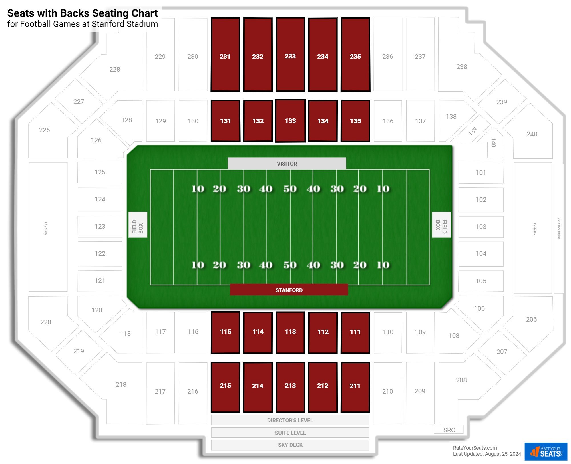 Stanford Stadium Seats With Backs