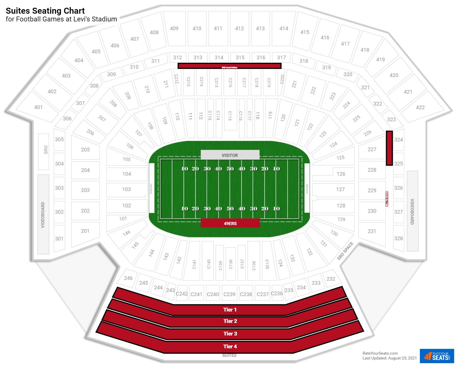 Levi's Stadium Suites 