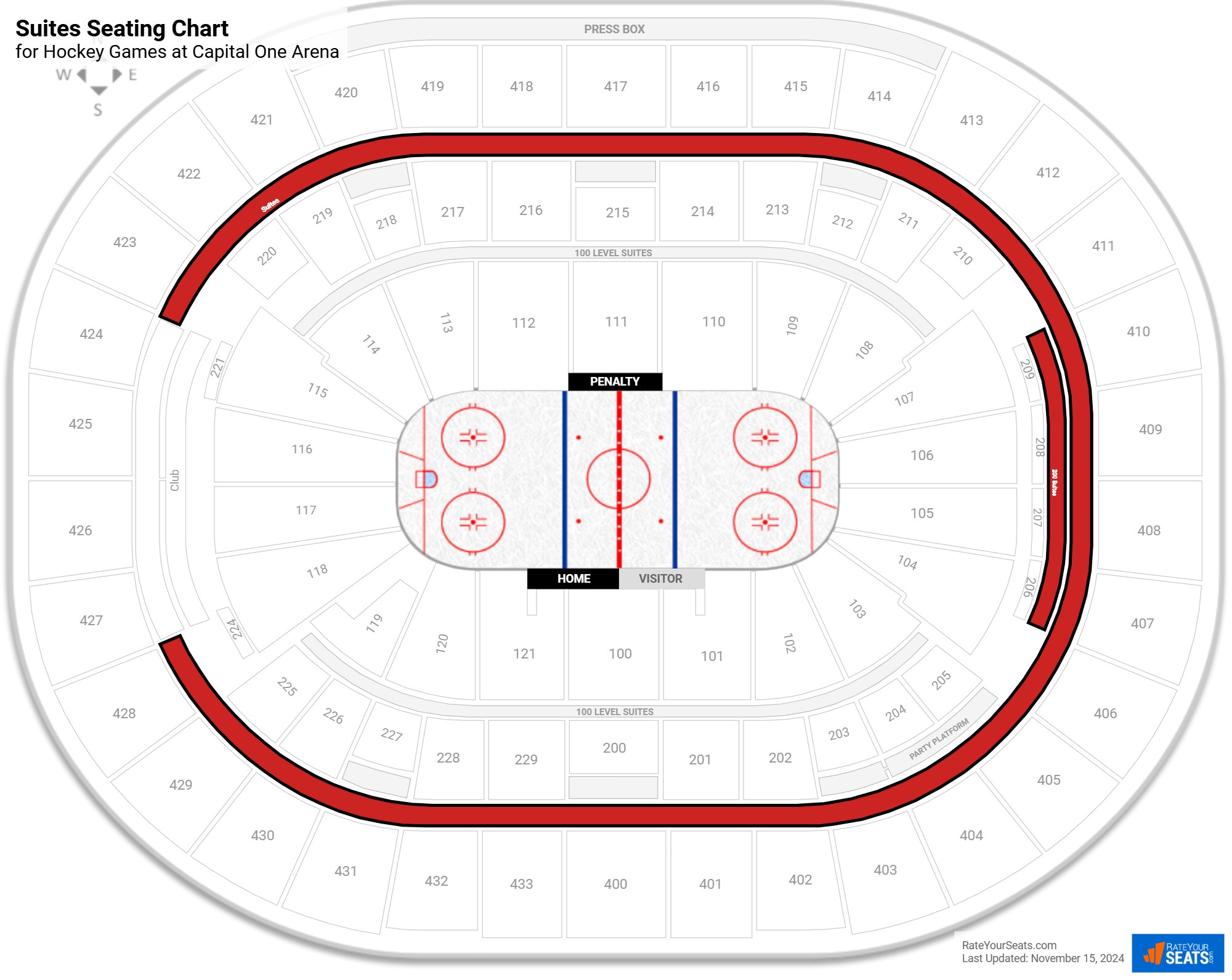 Capital One Arena Suite Rentals