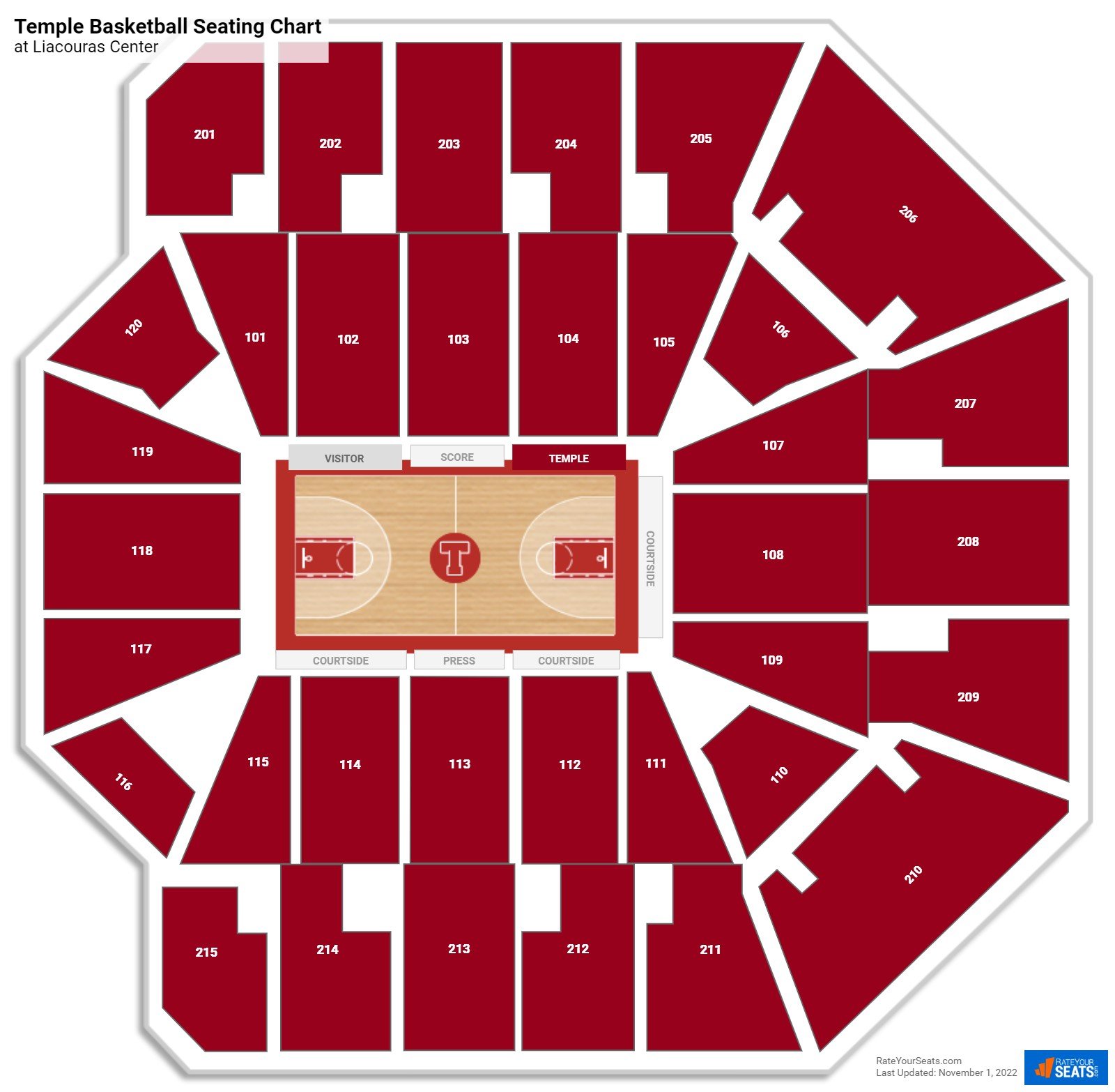 Temple Owls Seating Chart at Liacouras Center
