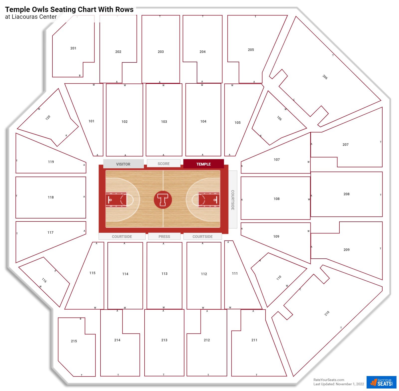 Liacouras Center seating chart with row numbers