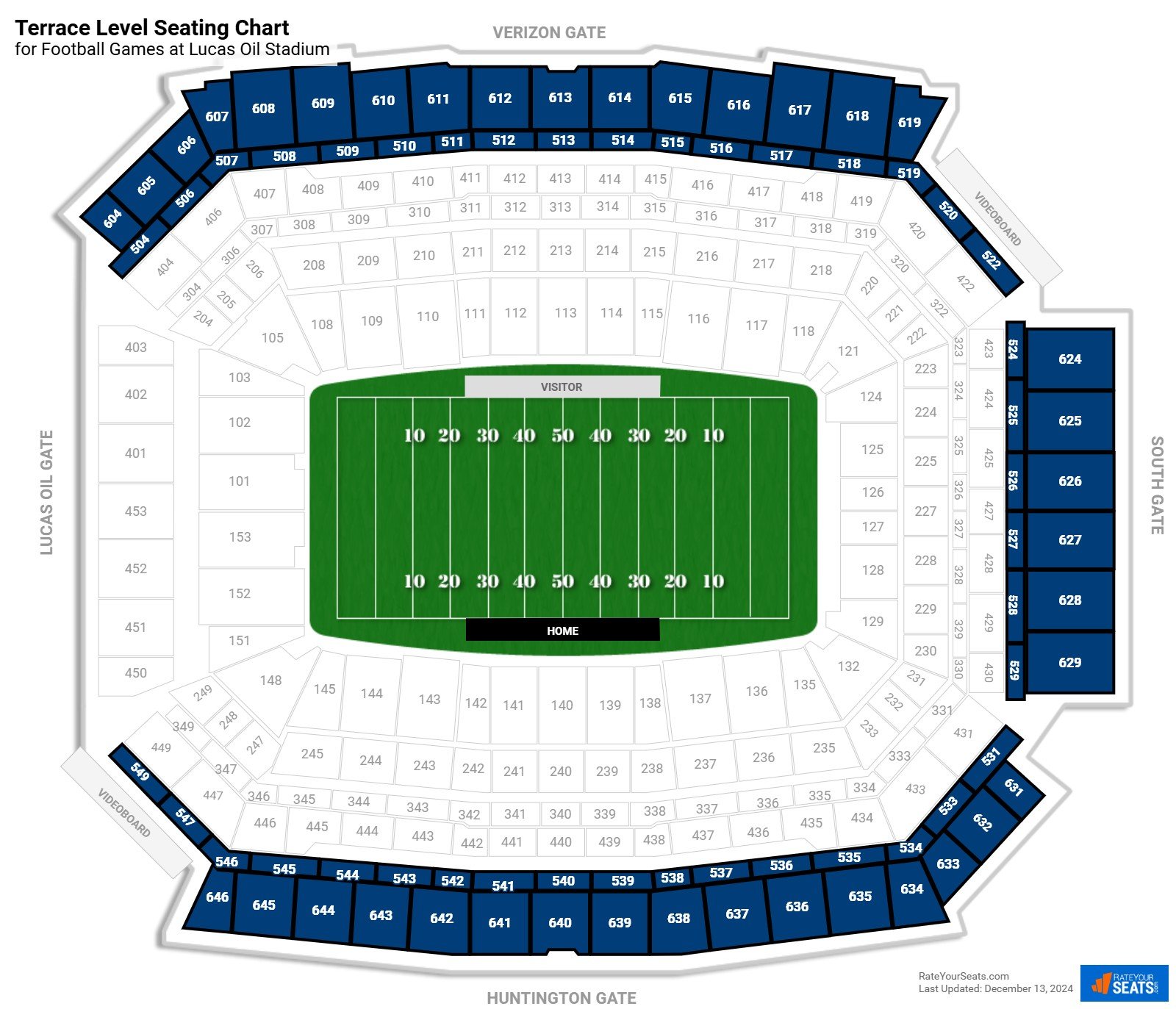 Lucas Oil Stadium Terrace Level Rateyourseats Com