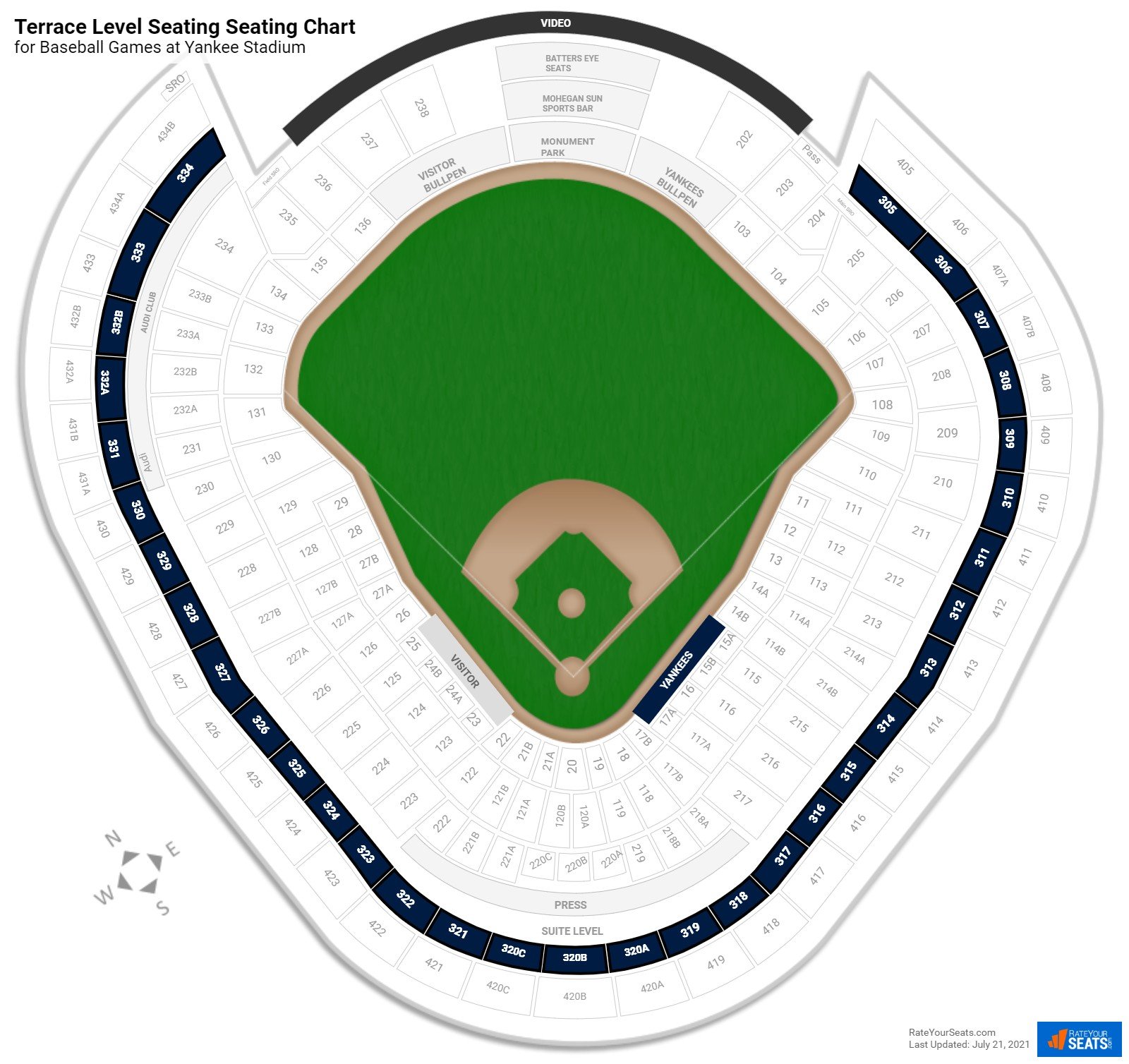 Yankee Stadium Terrace Level Seating 