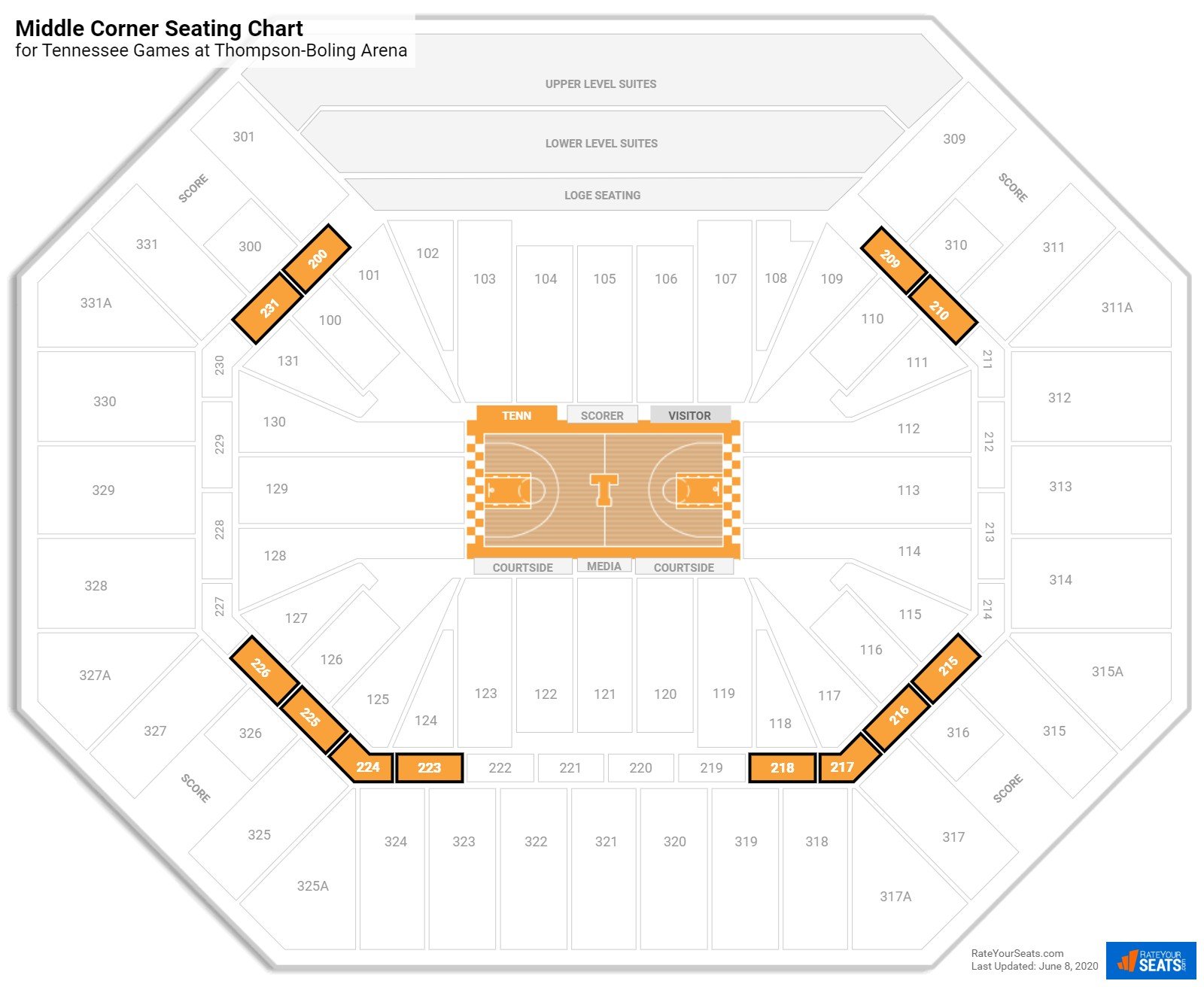 Thompson Boling Arena Seating Chart Rows