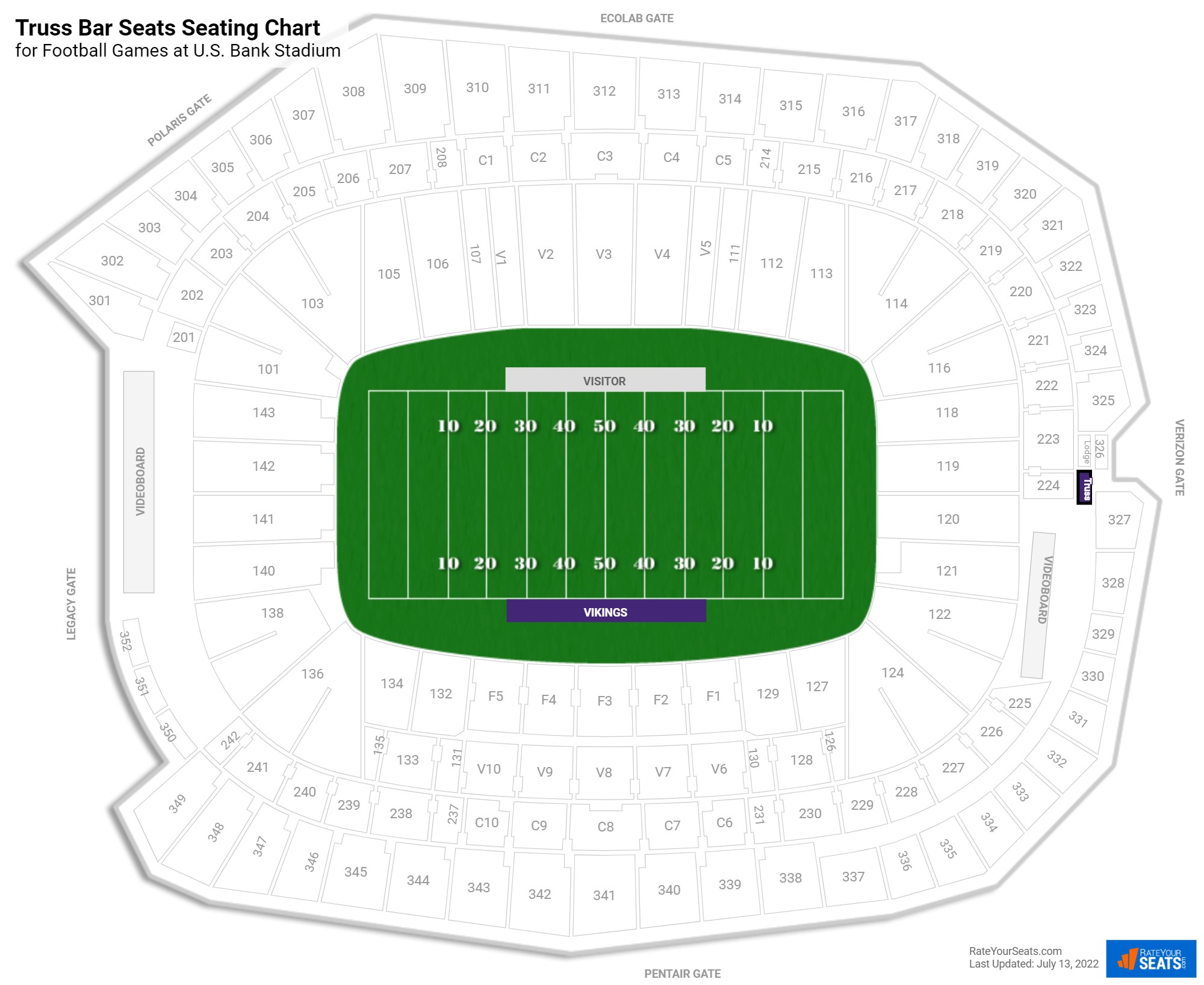 click to enlarge Football Truss Bar Seats Seating Chart at U.S. Bank Stadium