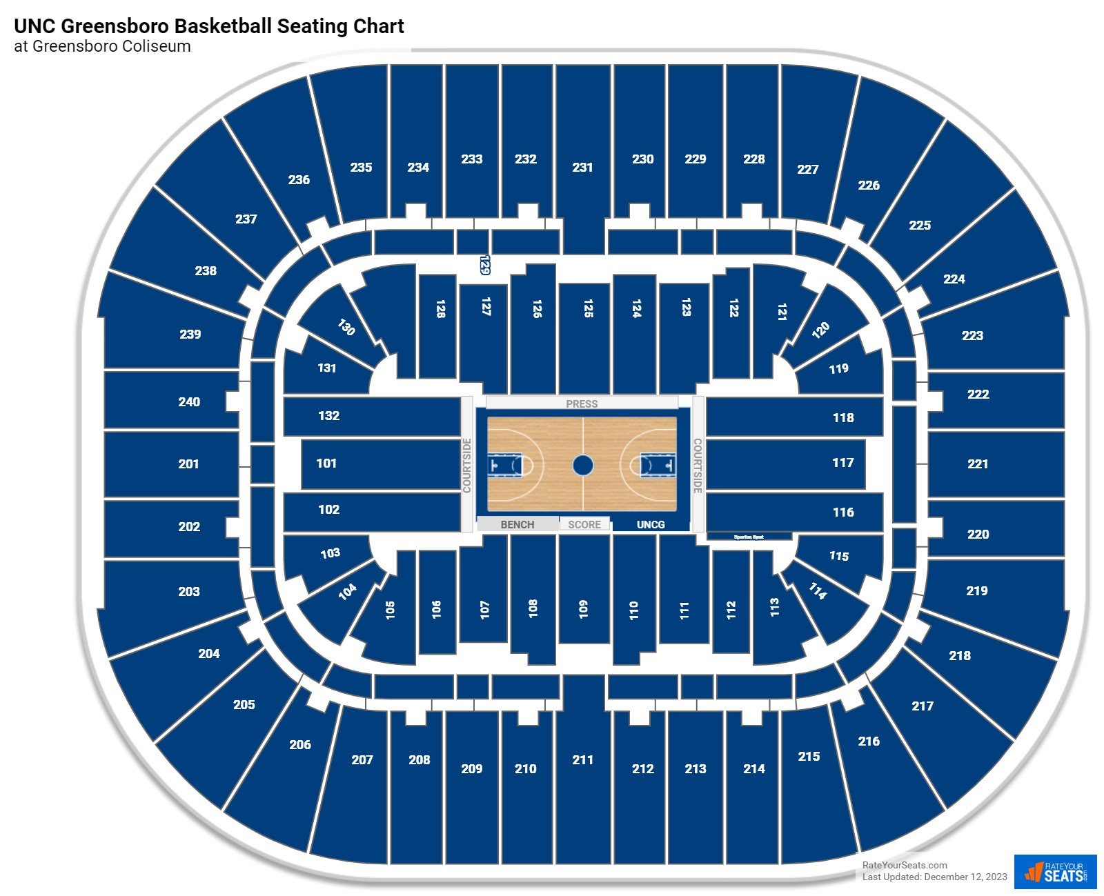 UNC Greensboro Spartans Seating Chart at Greensboro Coliseum