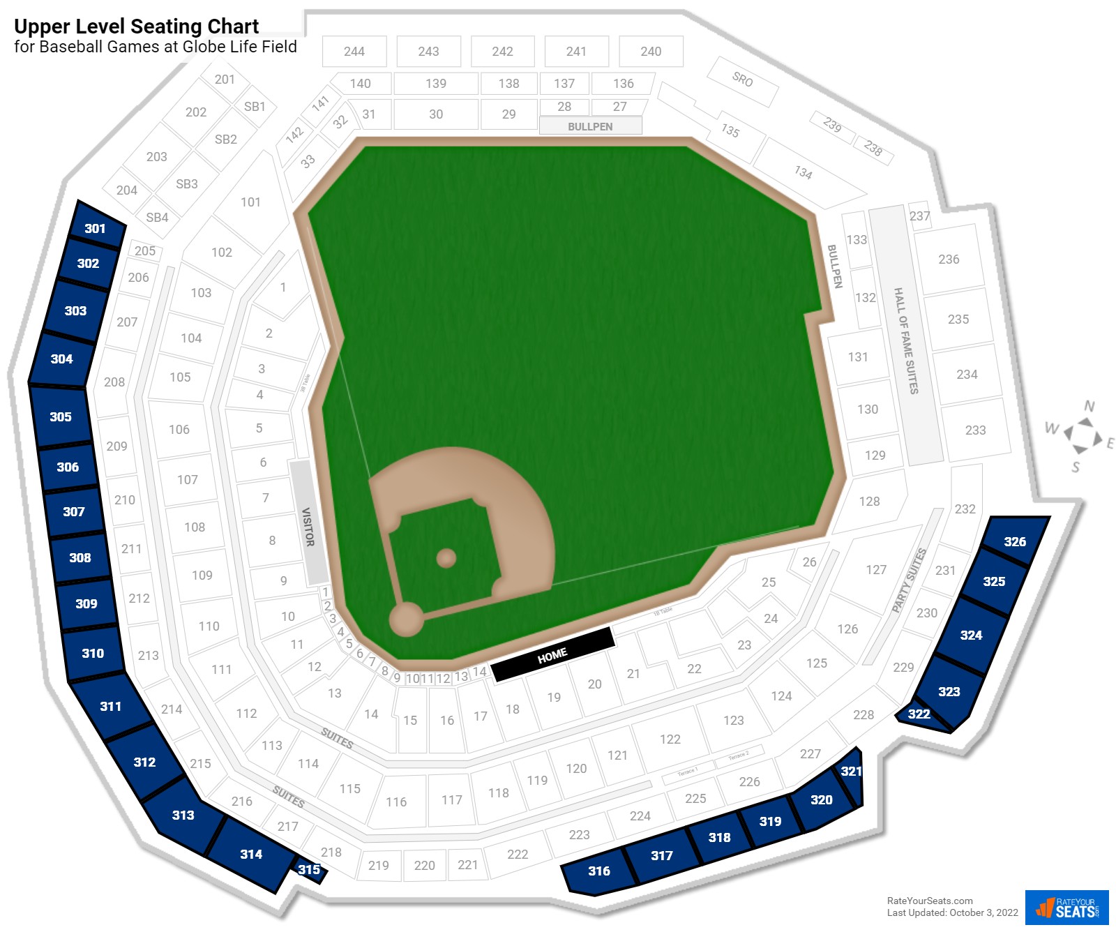 Globe Life Field Upper Level Rateyourseats Com