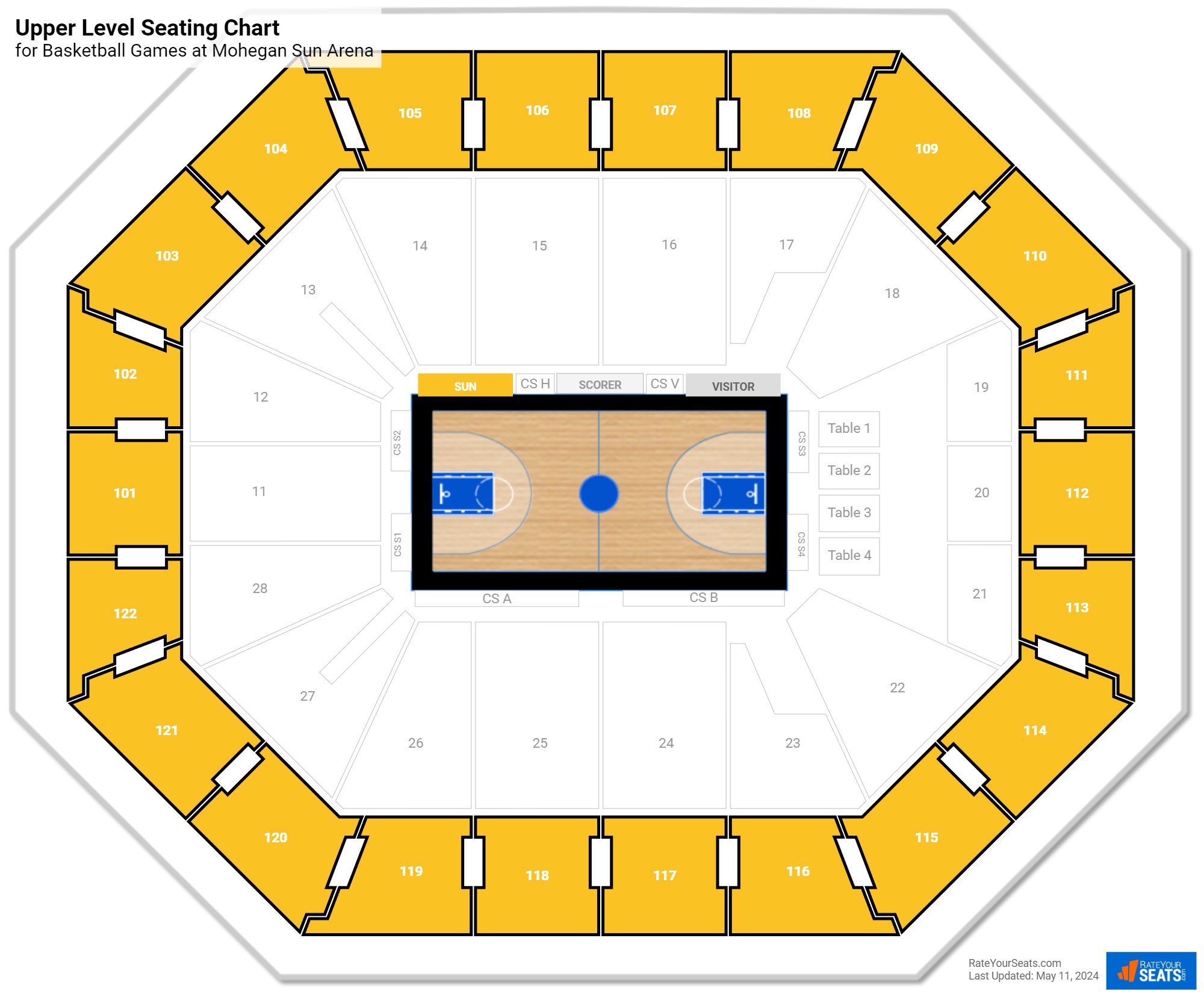 Mohegan Sun Arena Upper Level