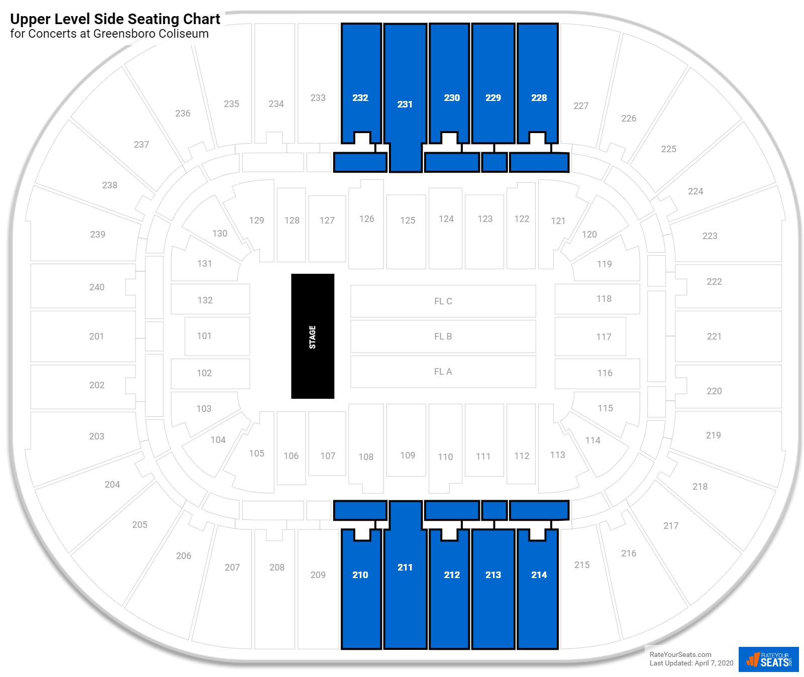 Greensboro Coliseum Seating for Concerts