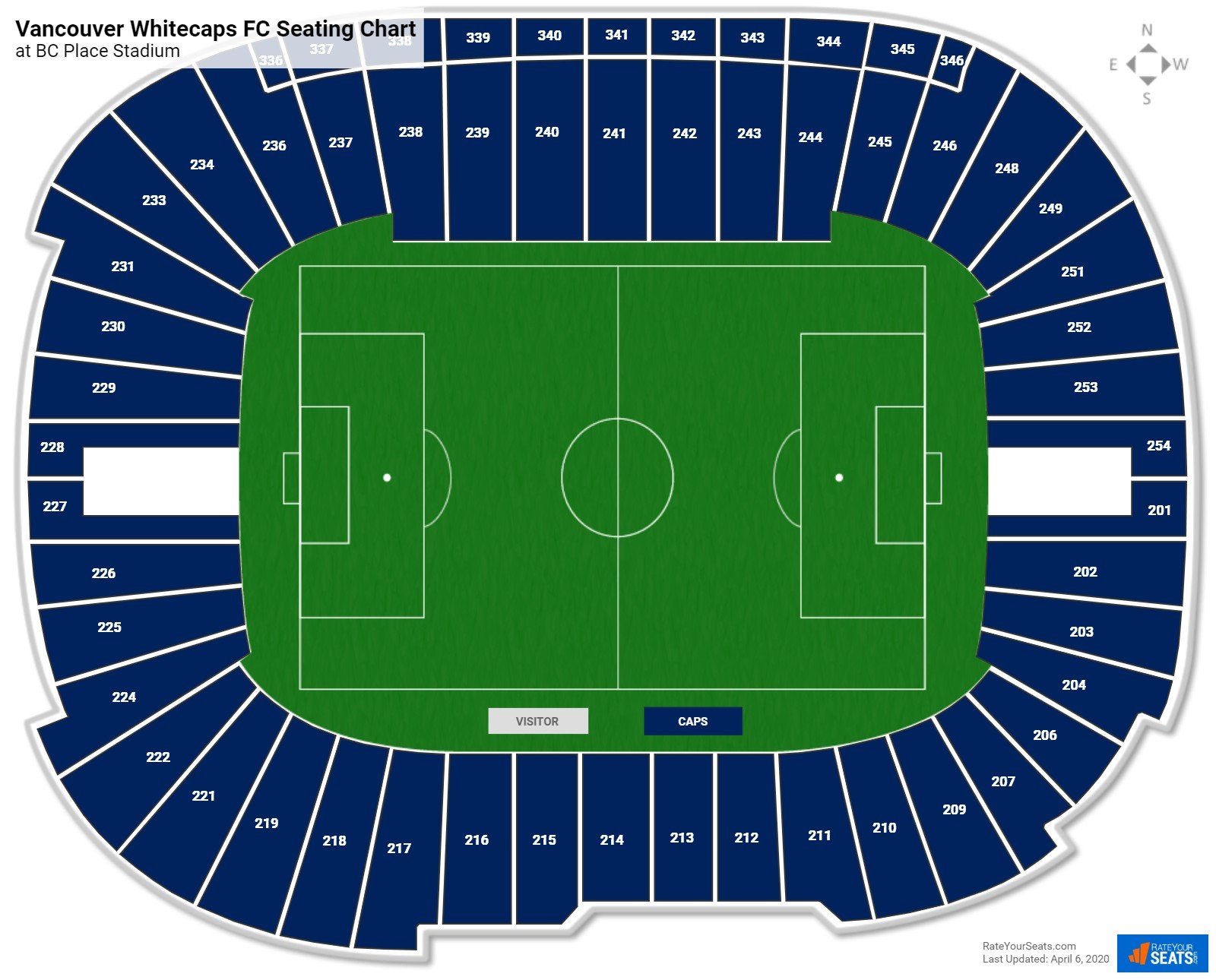 BC Place Stadium  Vancouver Whitecaps • Stats